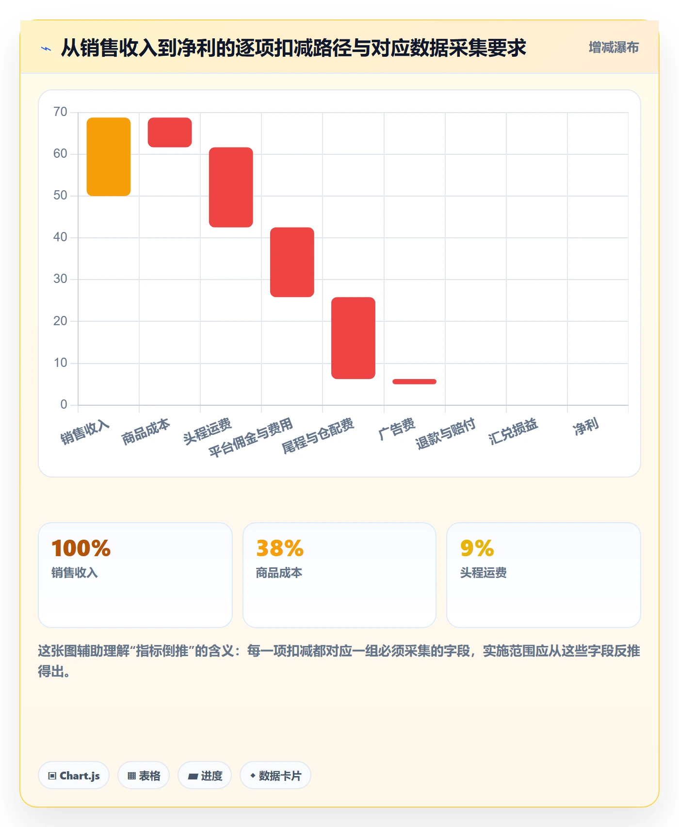 erp跨境电商实用方法：围绕系统实施建立数据复盘