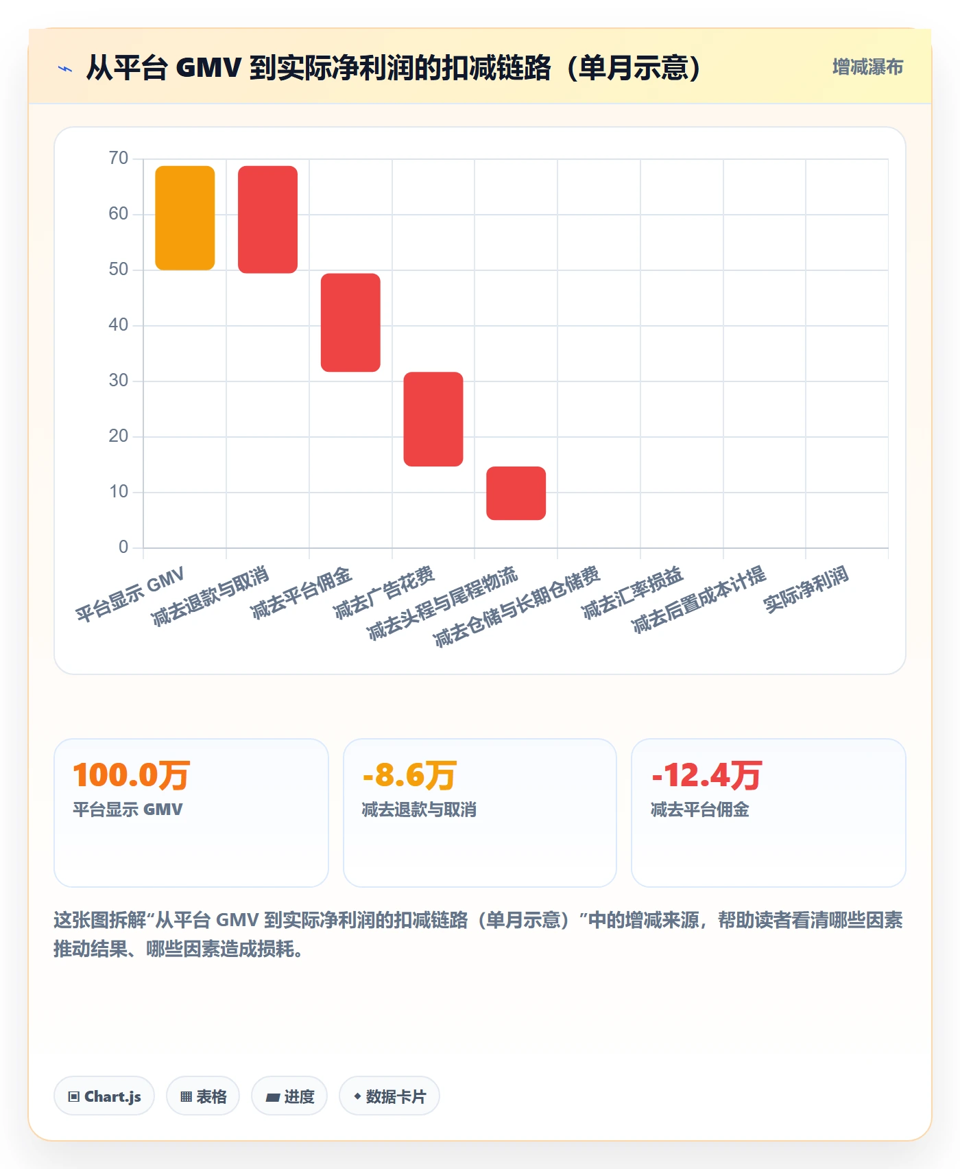 跨境电商运营基础课：数据复盘相关的趋势观察一次讲透