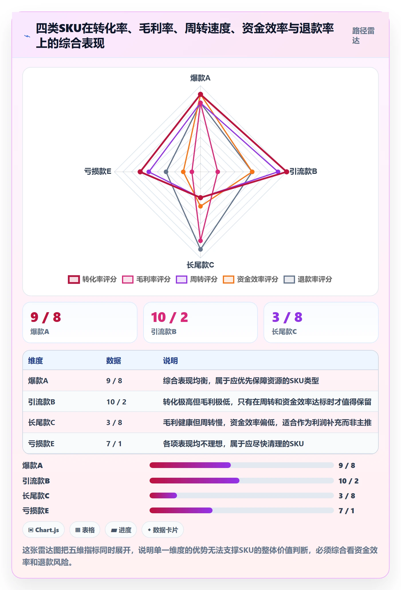 跨境电商运营选择标准：转化优化维度如何评估风险排查