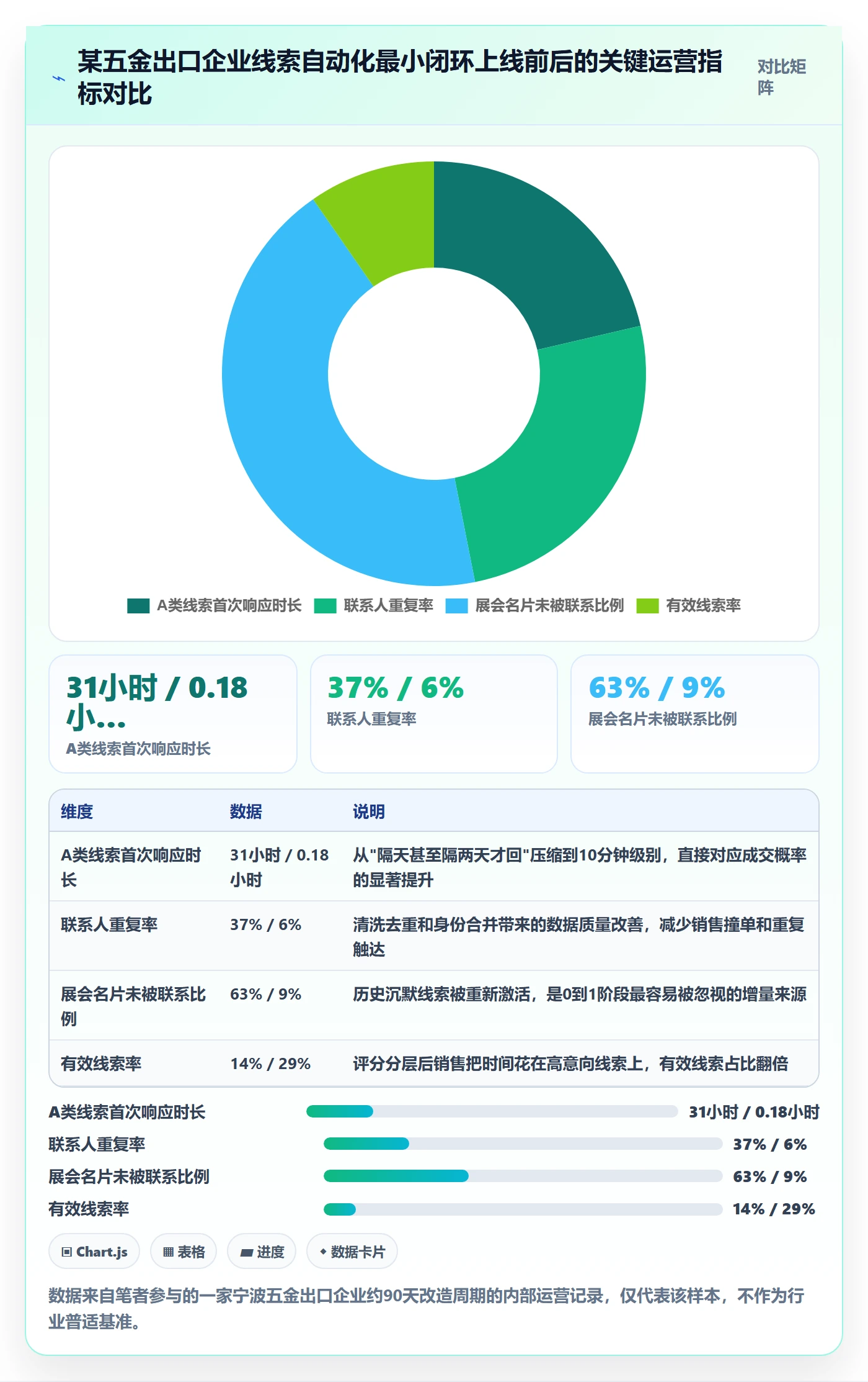 外贸数据分析平台从0到1：销售线索的自动化方案与操作要点