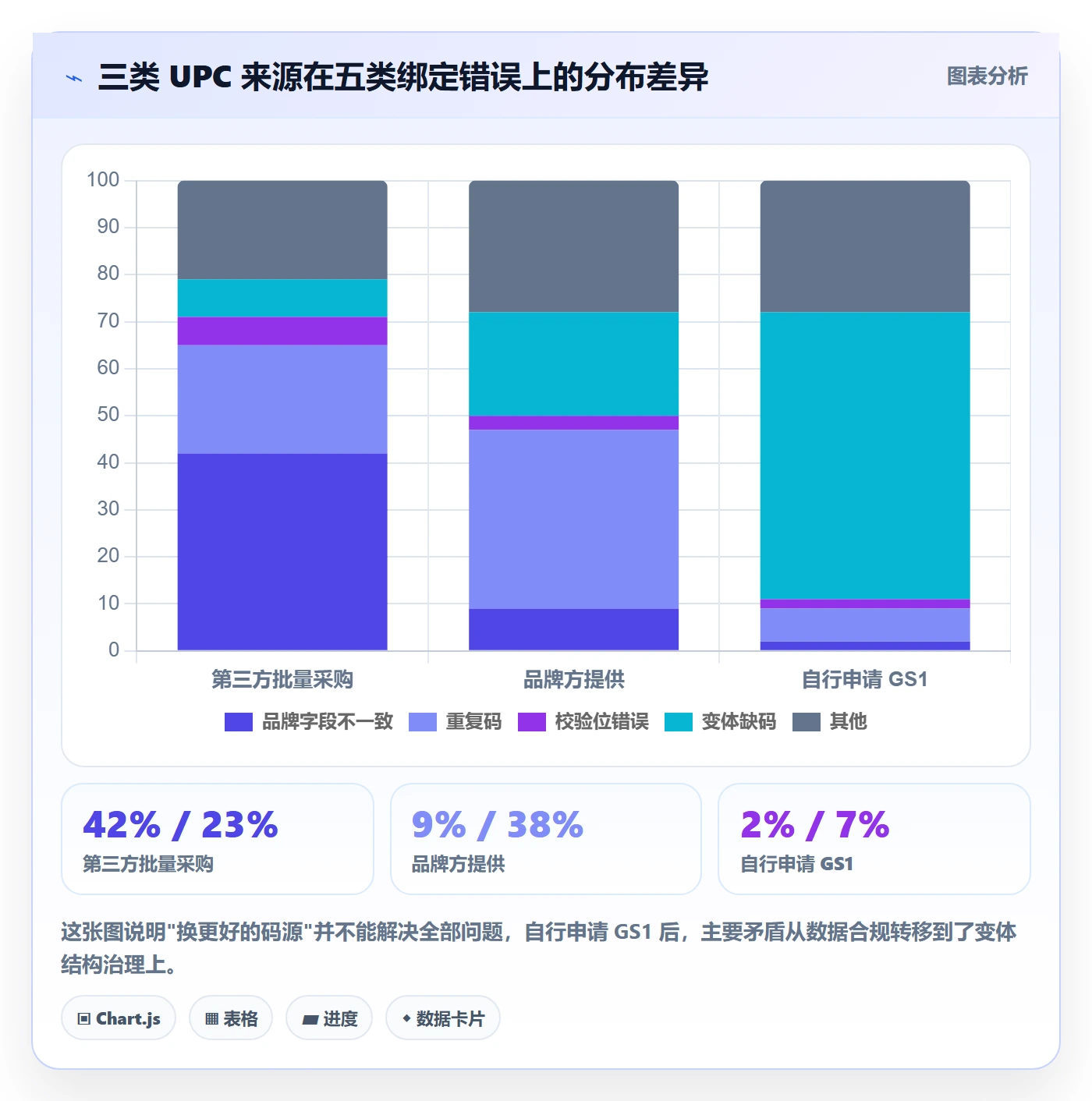 UPC码使用技巧：商品绑定对应的自动化方案方法