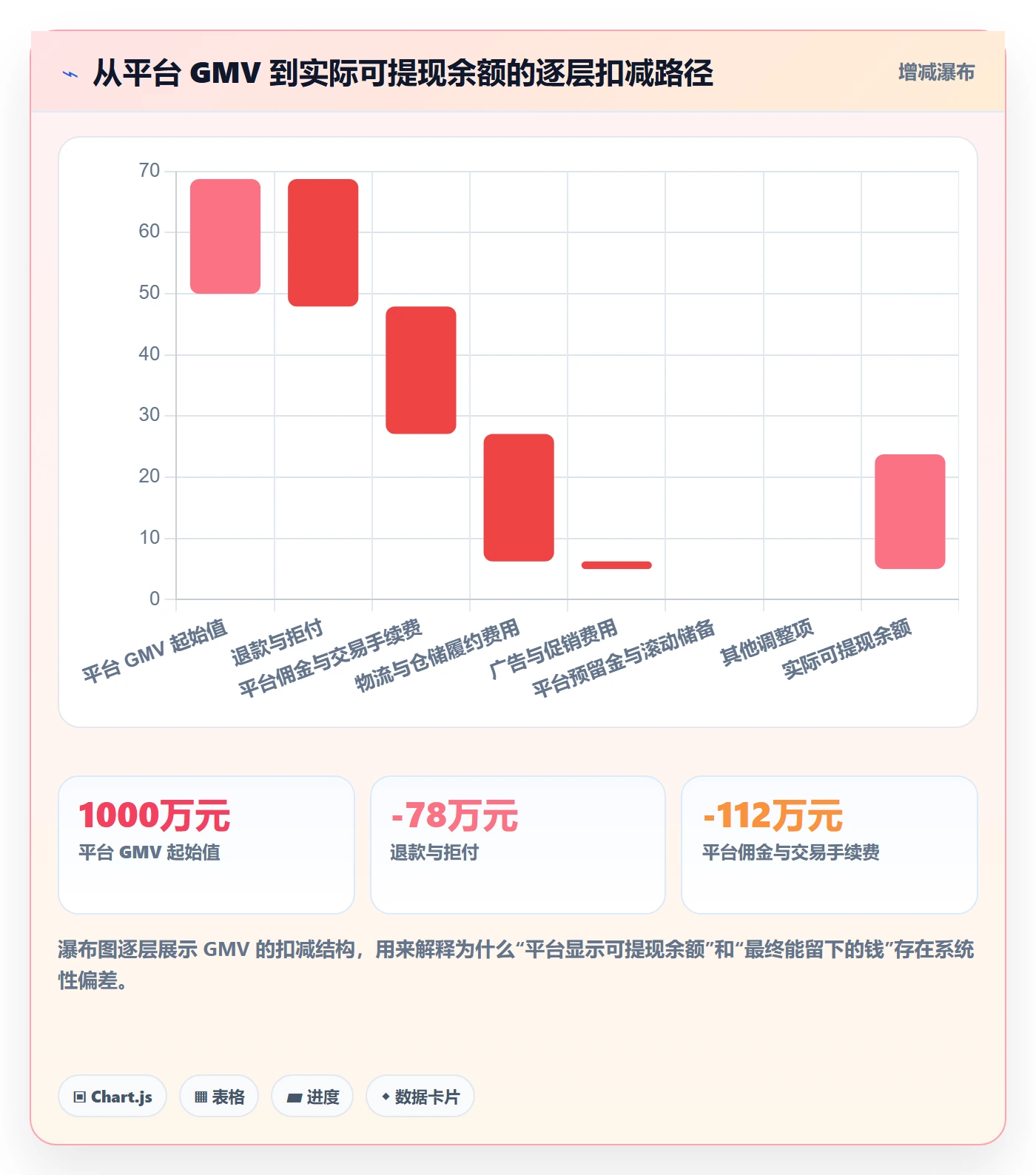 erp跨境电商业务拆解：财务核算为什么影响支付结算