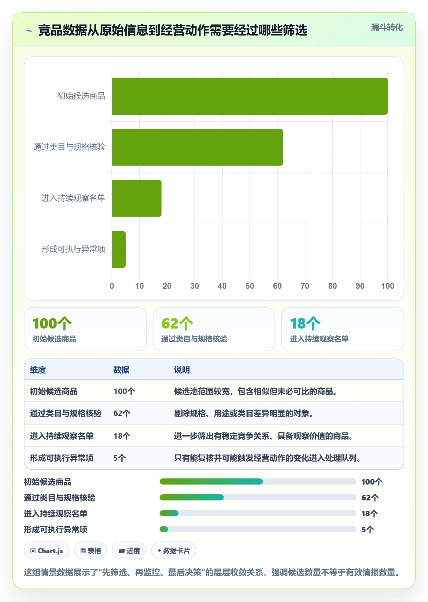 电商数据查询网站日常管理：竞品数据从哪里开始