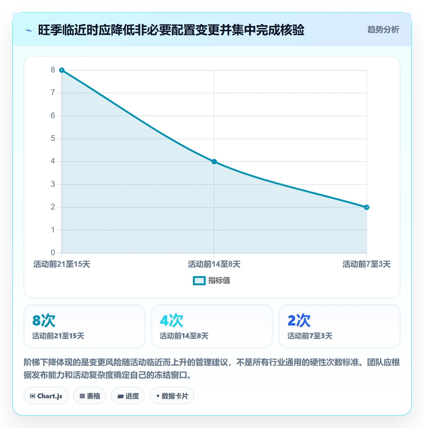 电商数据查询网站怎么优化？先从数据口径的旺季准备入手