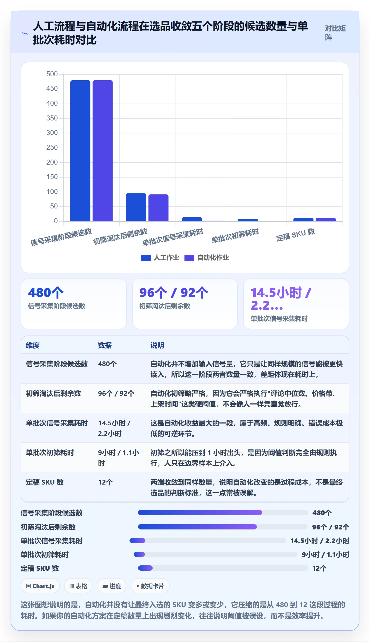 跨境电商运营应用思路：围绕选品上新拆解自动化方案
