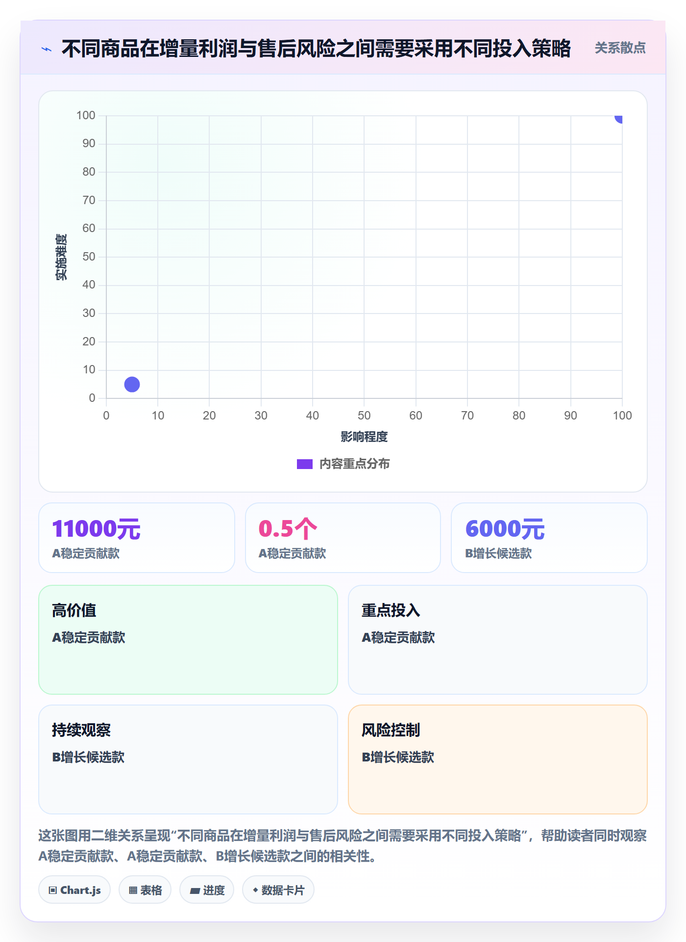temu实践指南：活动流量的季度复盘怎样更有效