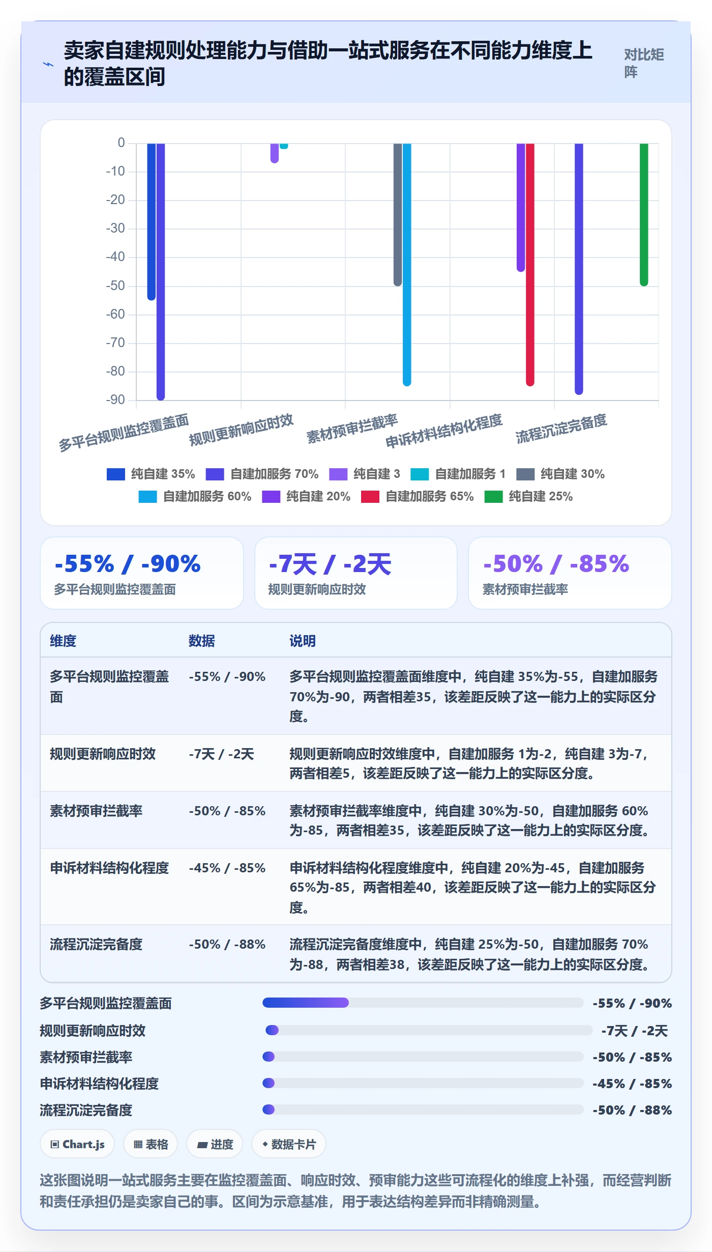 跨境电商一站式服务场景解析：运营推广中的平台规则怎么处理