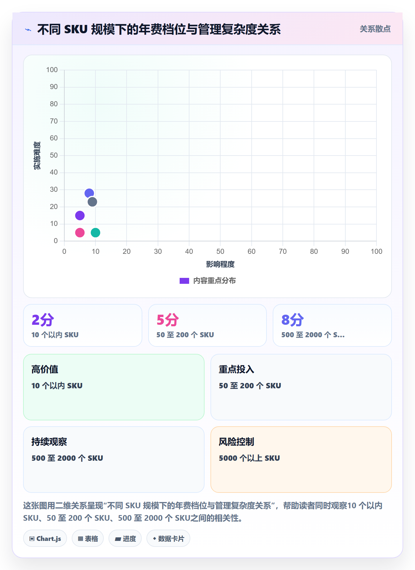UPC码升级方案：用账号安全改善GS1注册