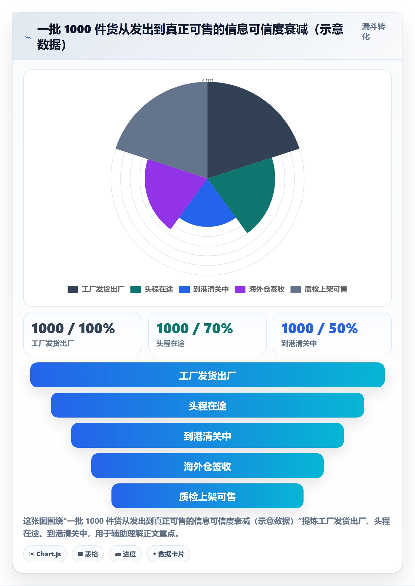 erp跨境电商场景解析：库存管理中的物流方案怎么处理