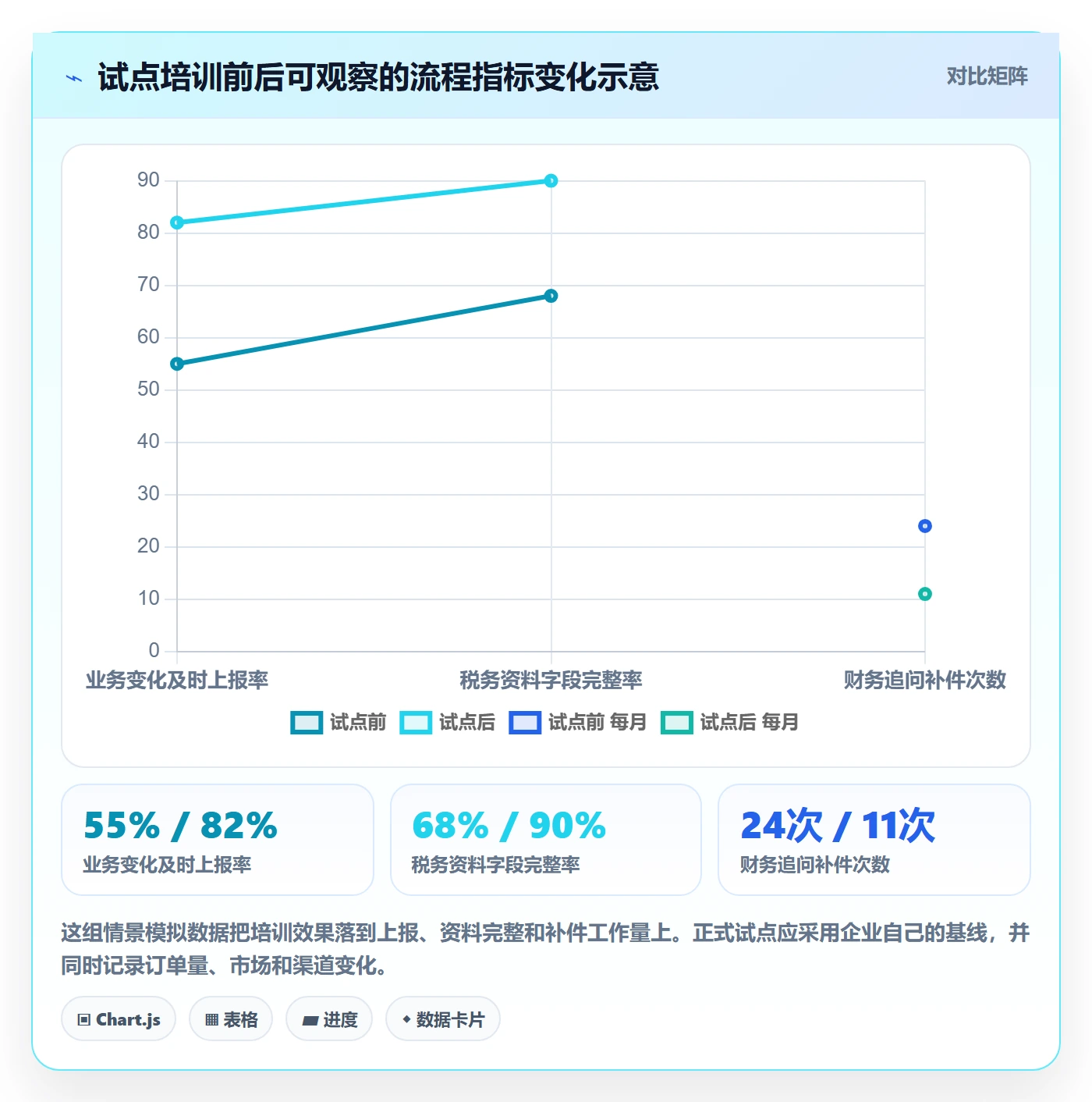 跨境电商工作指南：用团队培训解决税务合规问题