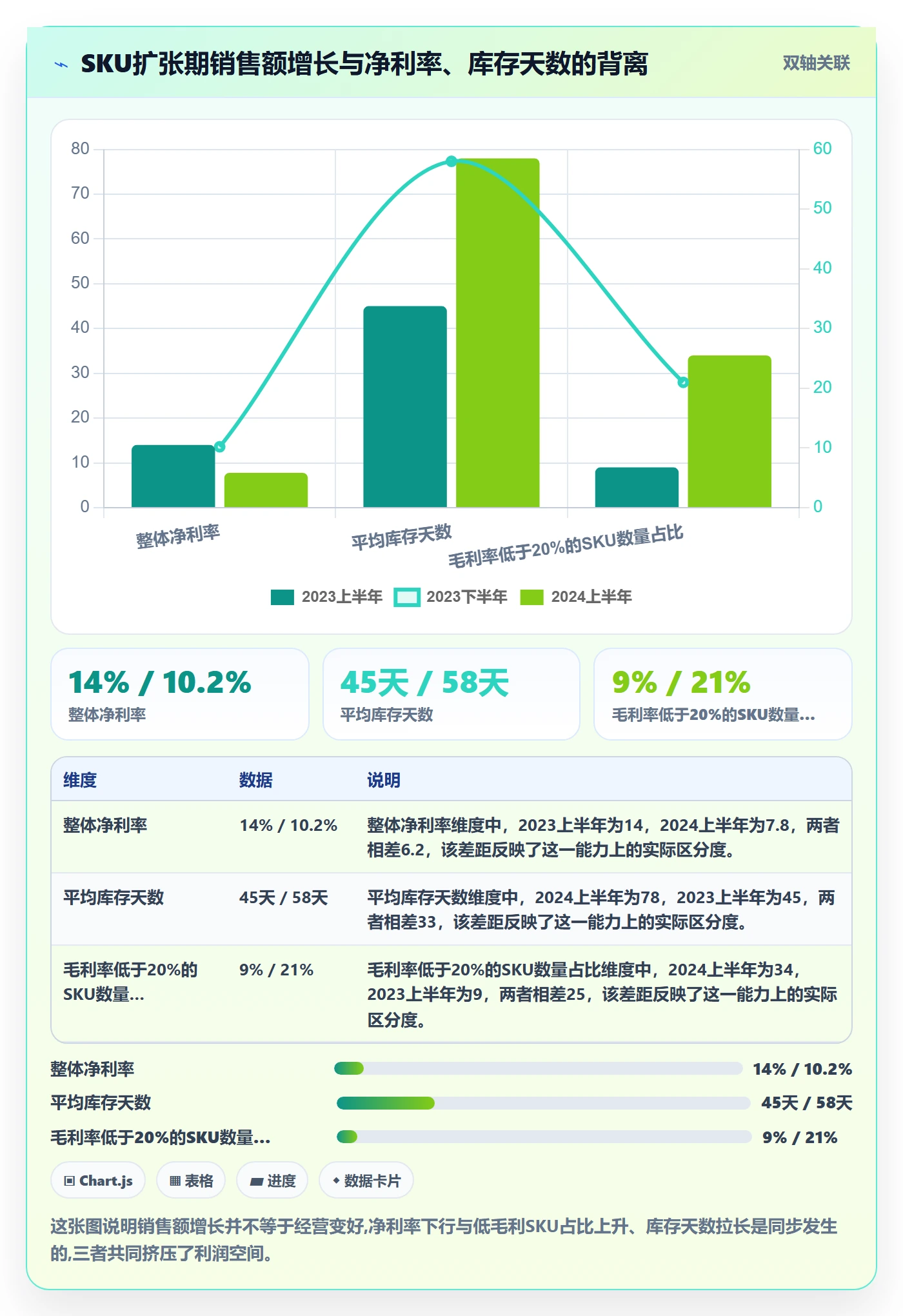 商品分析怎么用？利润空间场景下的标准化管理拆解