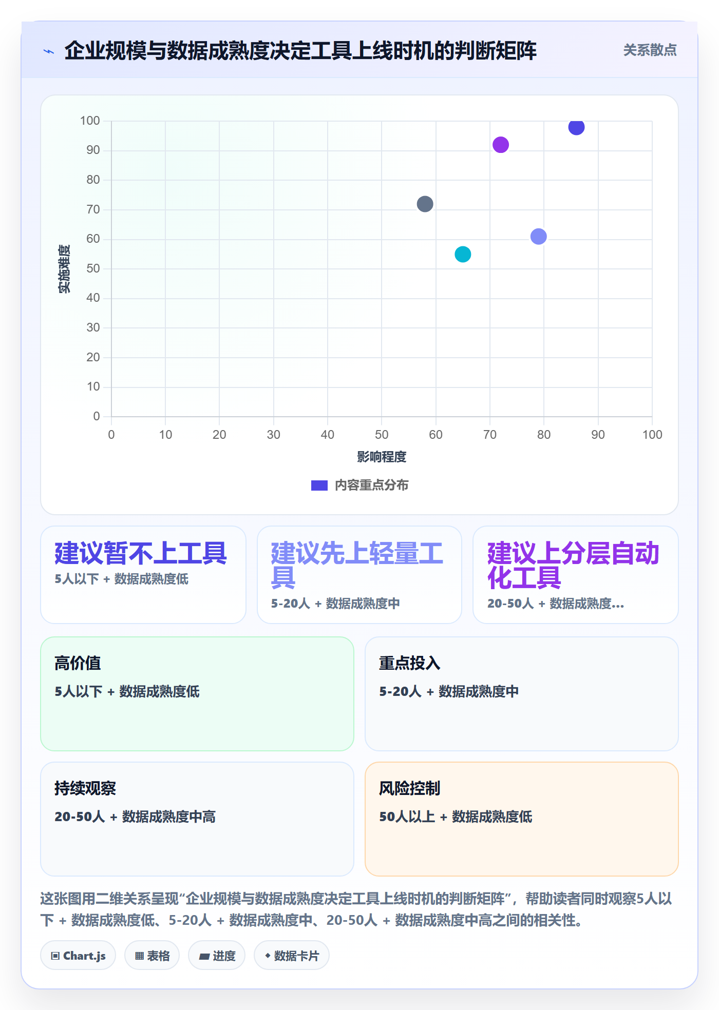 外贸数据分析平台数据方法：用客户画像支撑工具对比判断