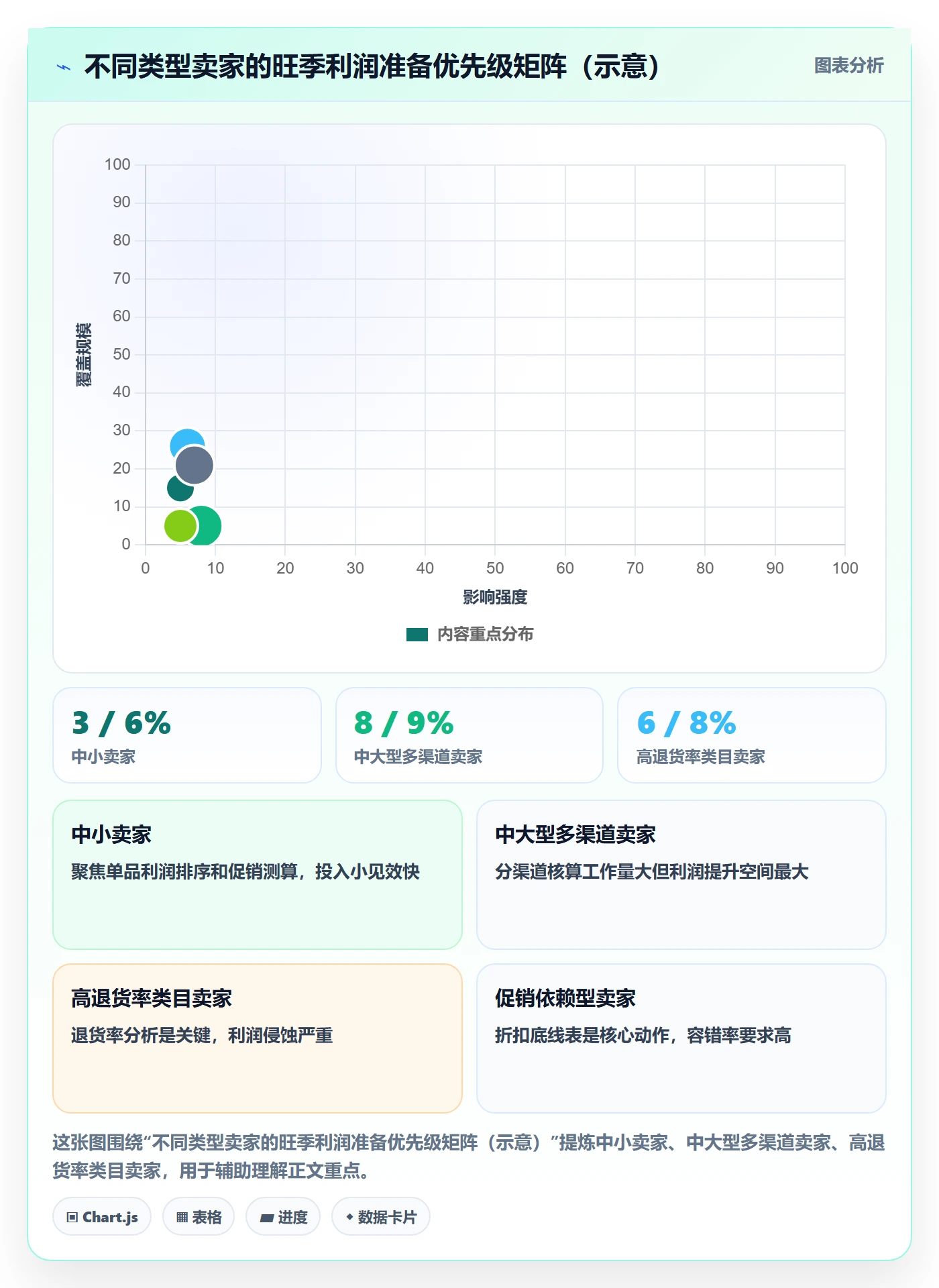 商品分析能力清单：旺季准备需要覆盖哪些利润空间事项