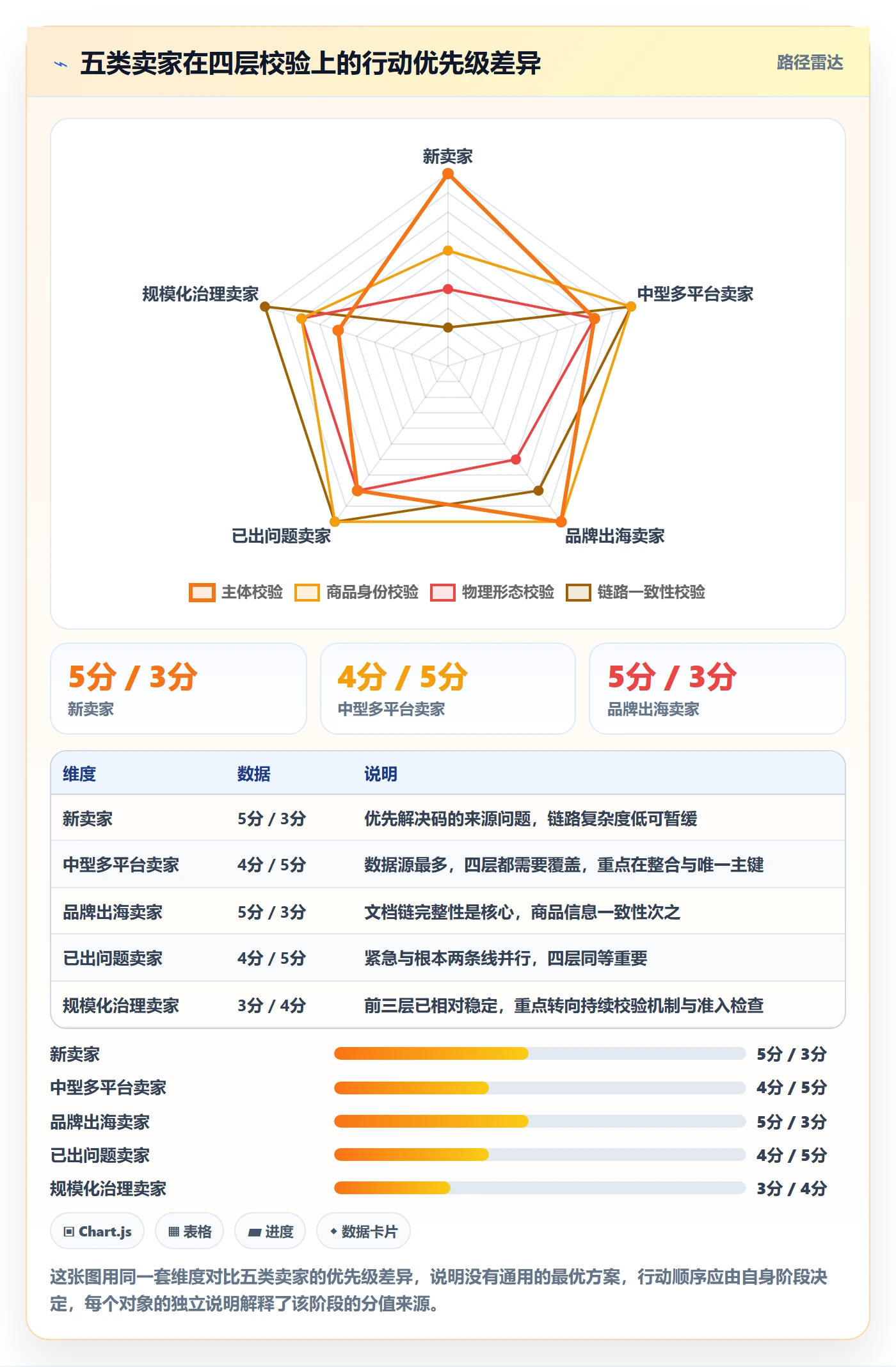 UPC码升级方案：用跨境物流改善合规风险
