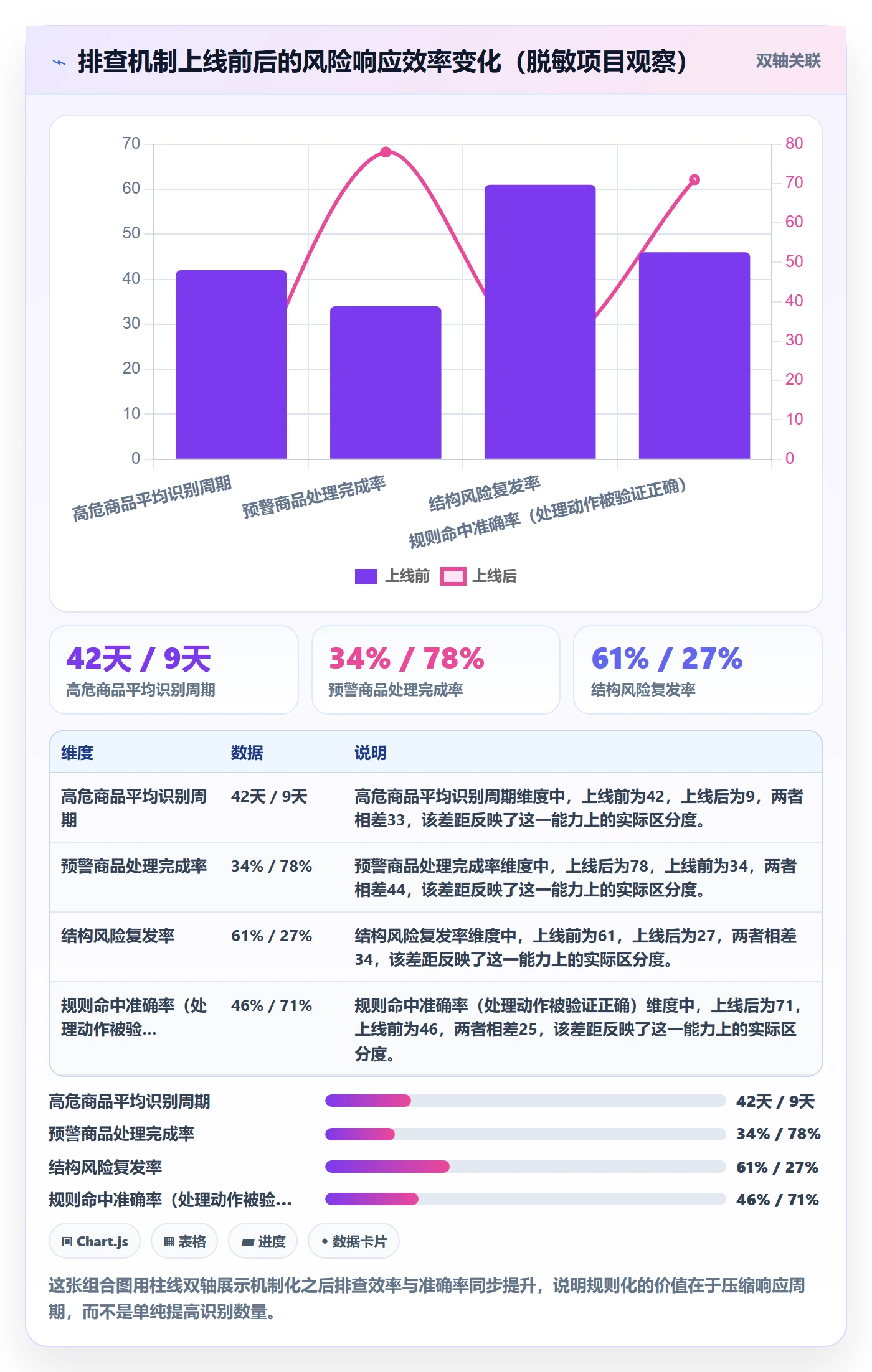 商品分析实施路径：组合优化如何完成风险排查