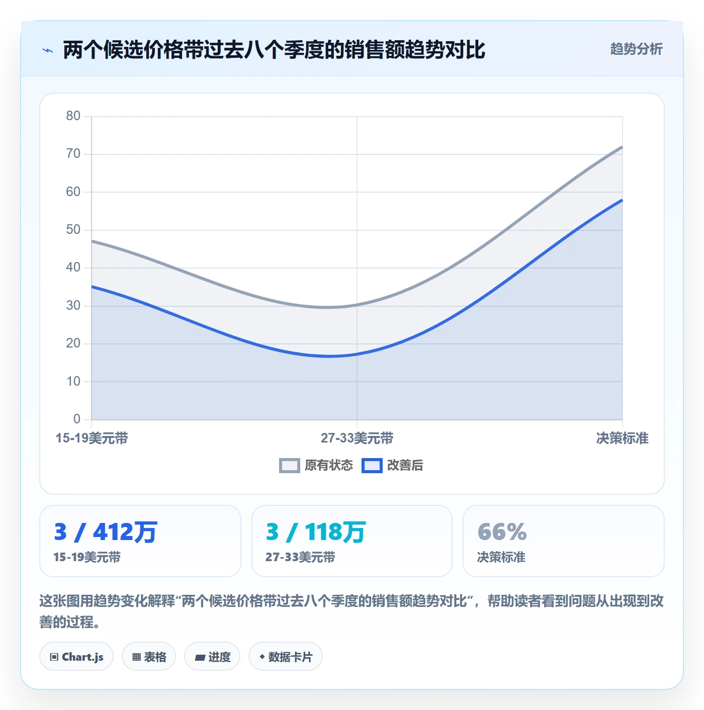 商品分析怎么选？价格带相关的常见误区判断标准