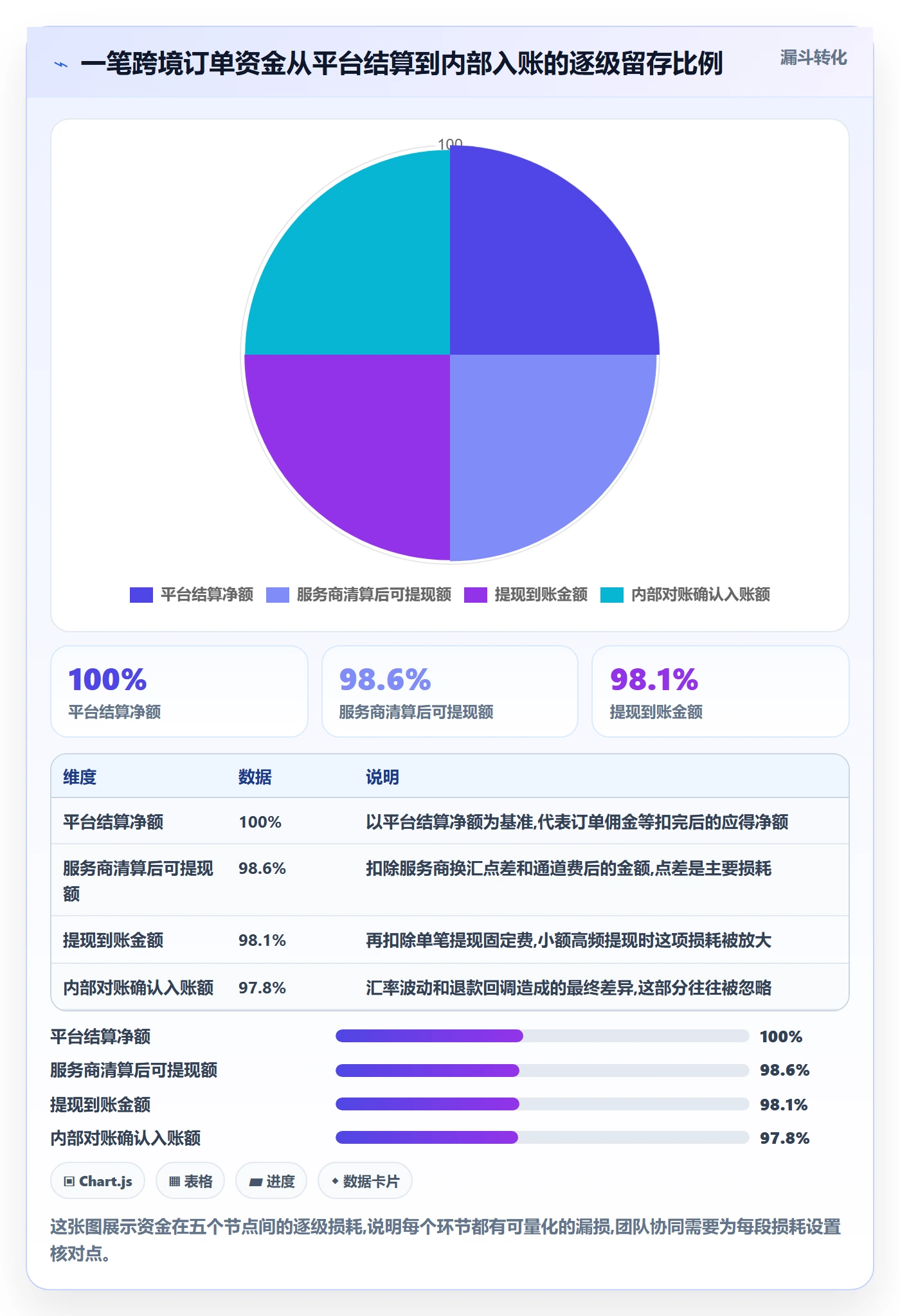 跨境电商一站式服务管理要点：支付收款的团队协同如何设计