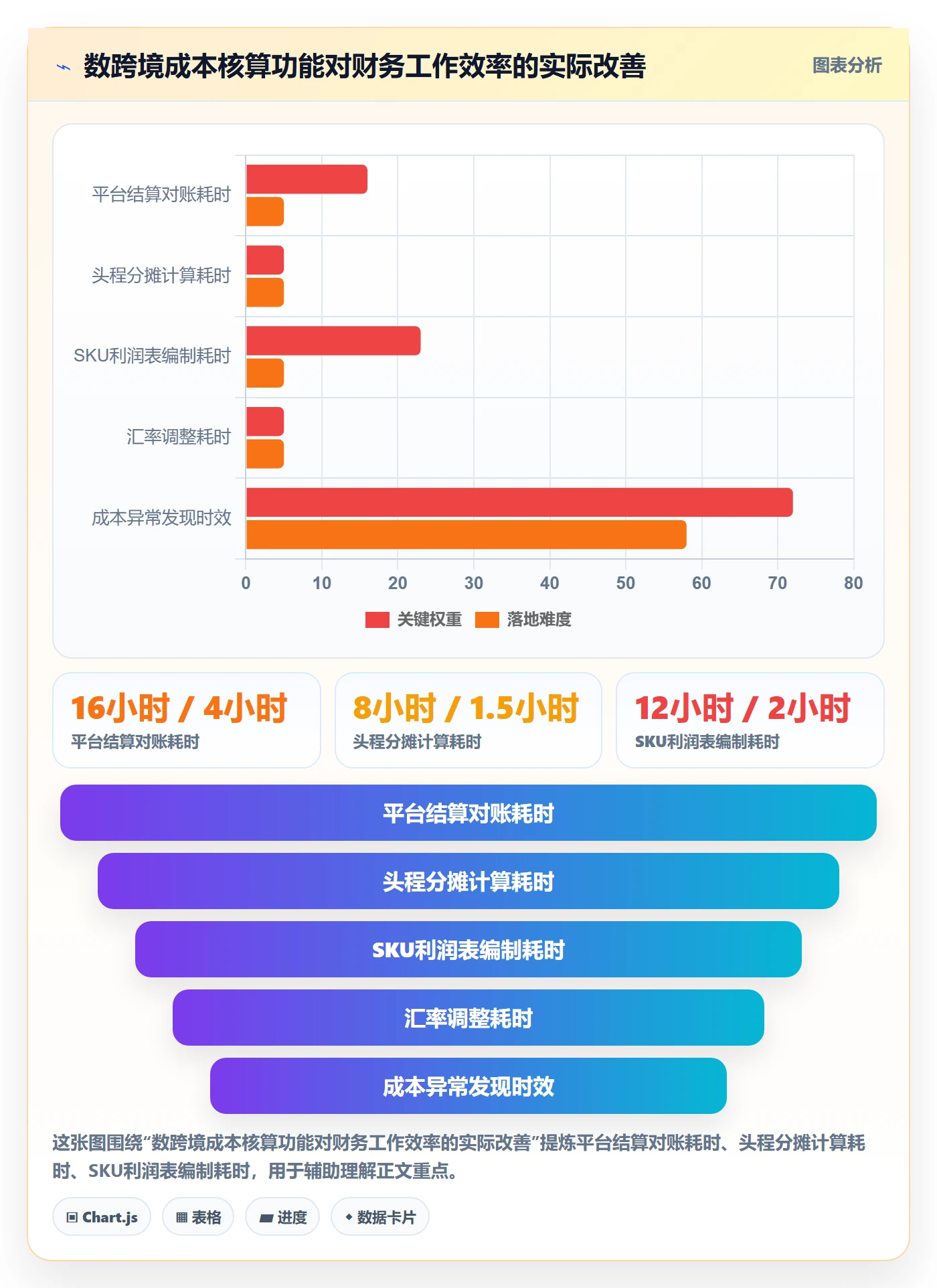 erp跨境电商场景解析：财务核算中的成本控制怎么处理