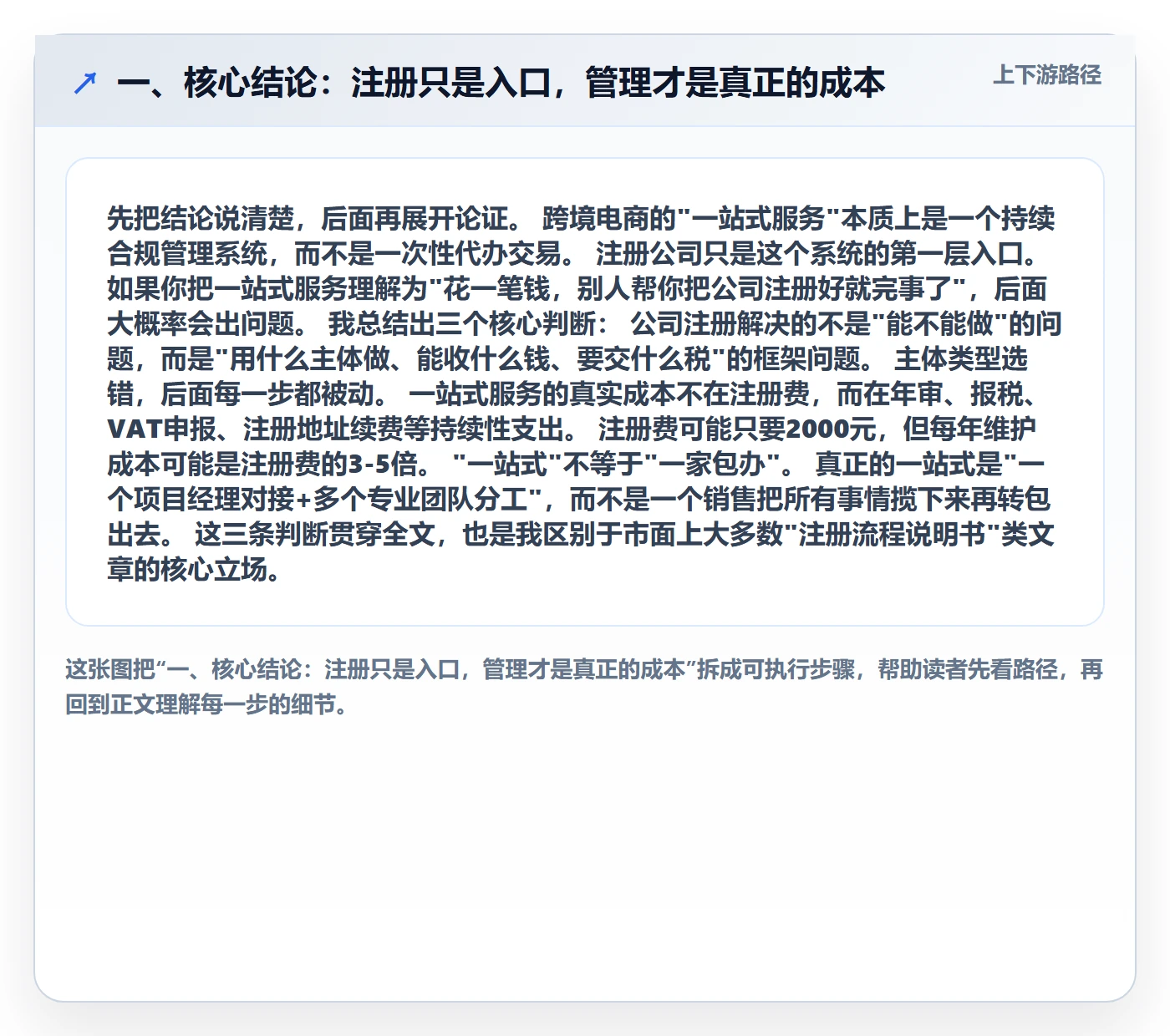 一、核心结论：注册只是入口，管理才是真正的成本