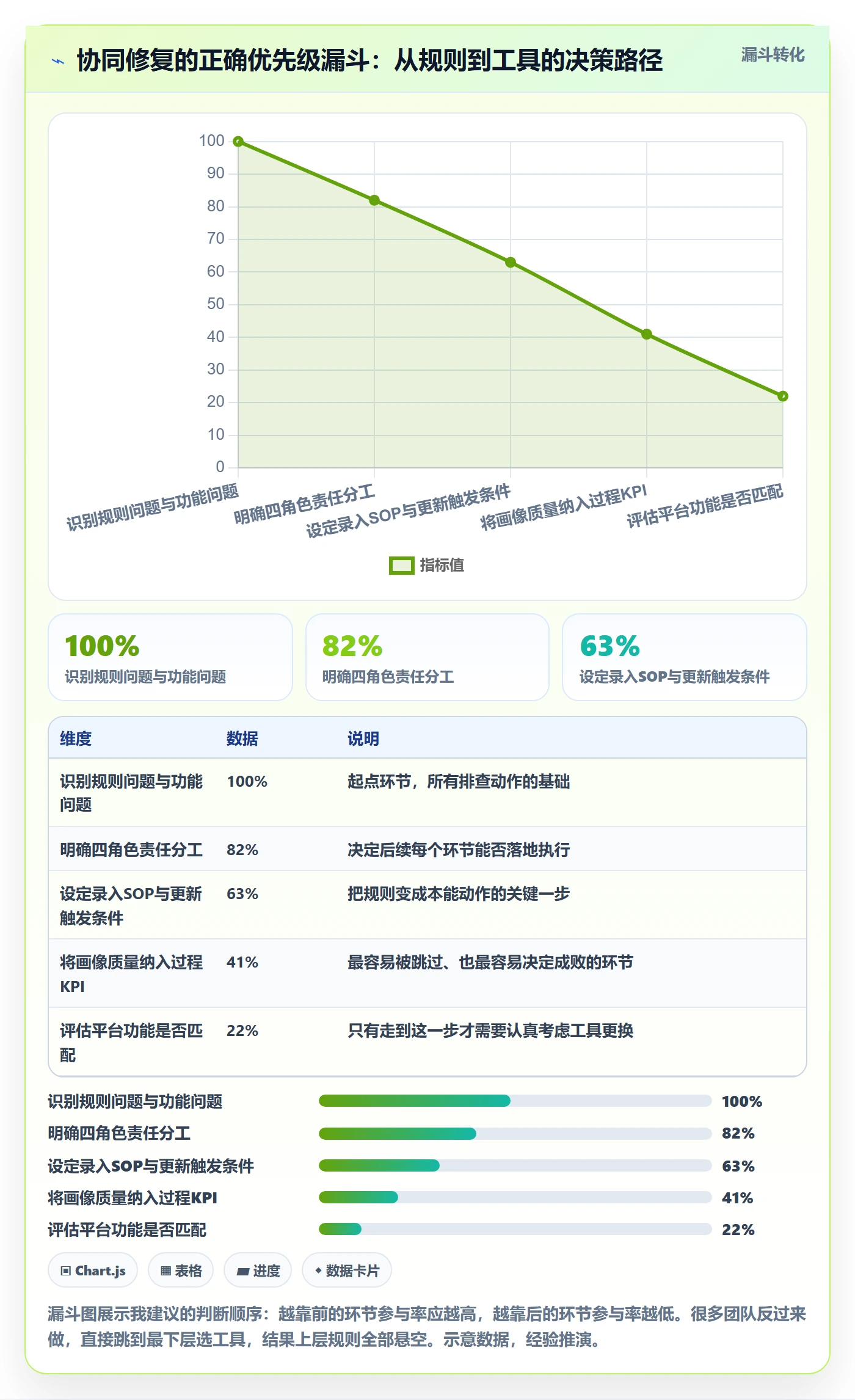 外贸数据分析平台避坑指南：客户画像环节的团队协同要注意什么