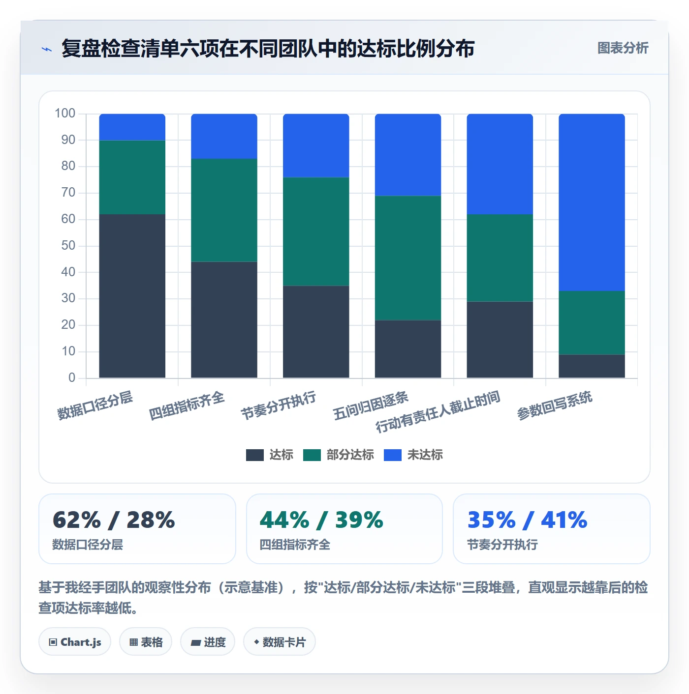 erp跨境电商使用技巧：采购补货对应的数据复盘方法