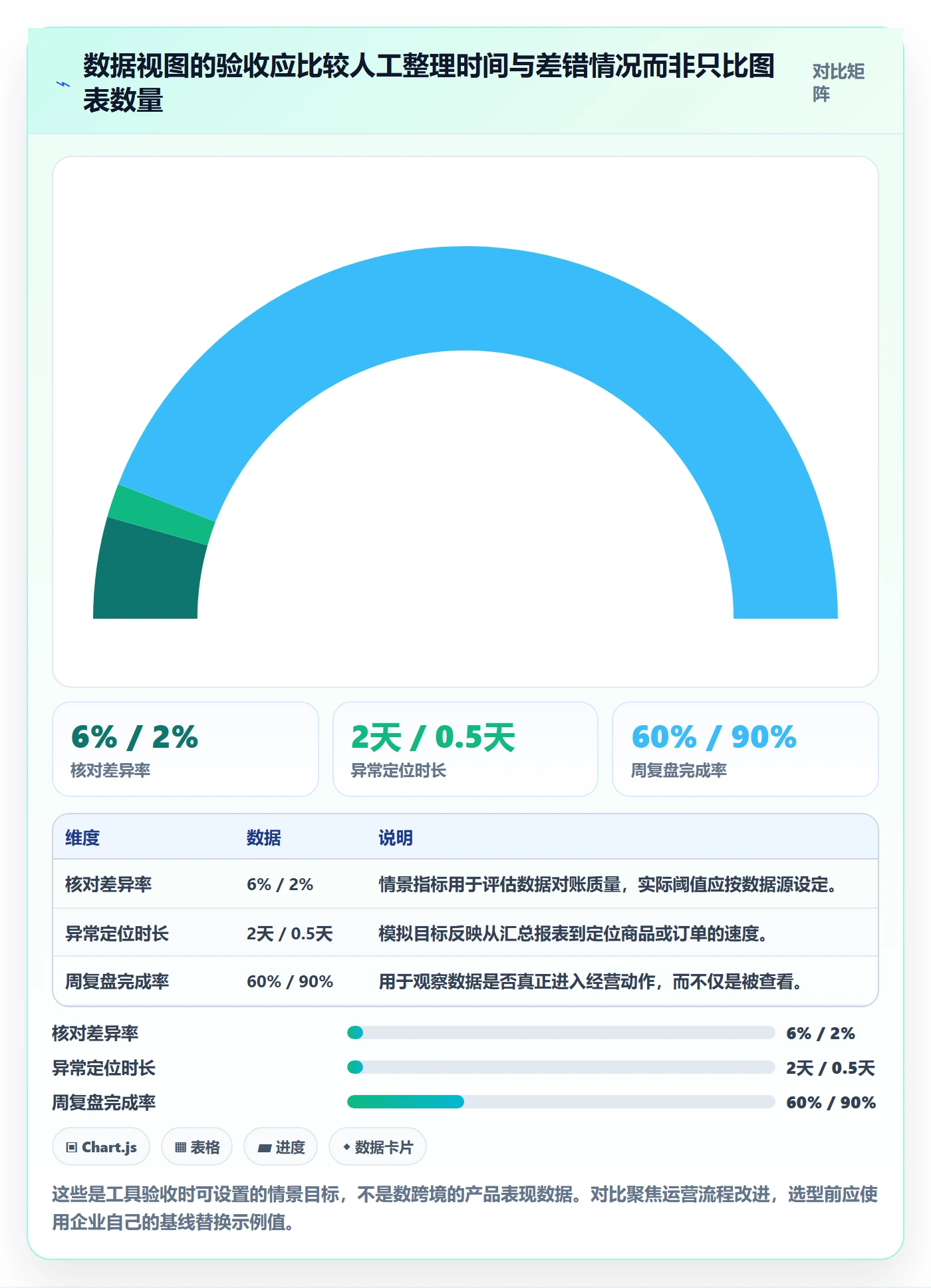 temu检查方法：通过半托管模式评估增长策略质量