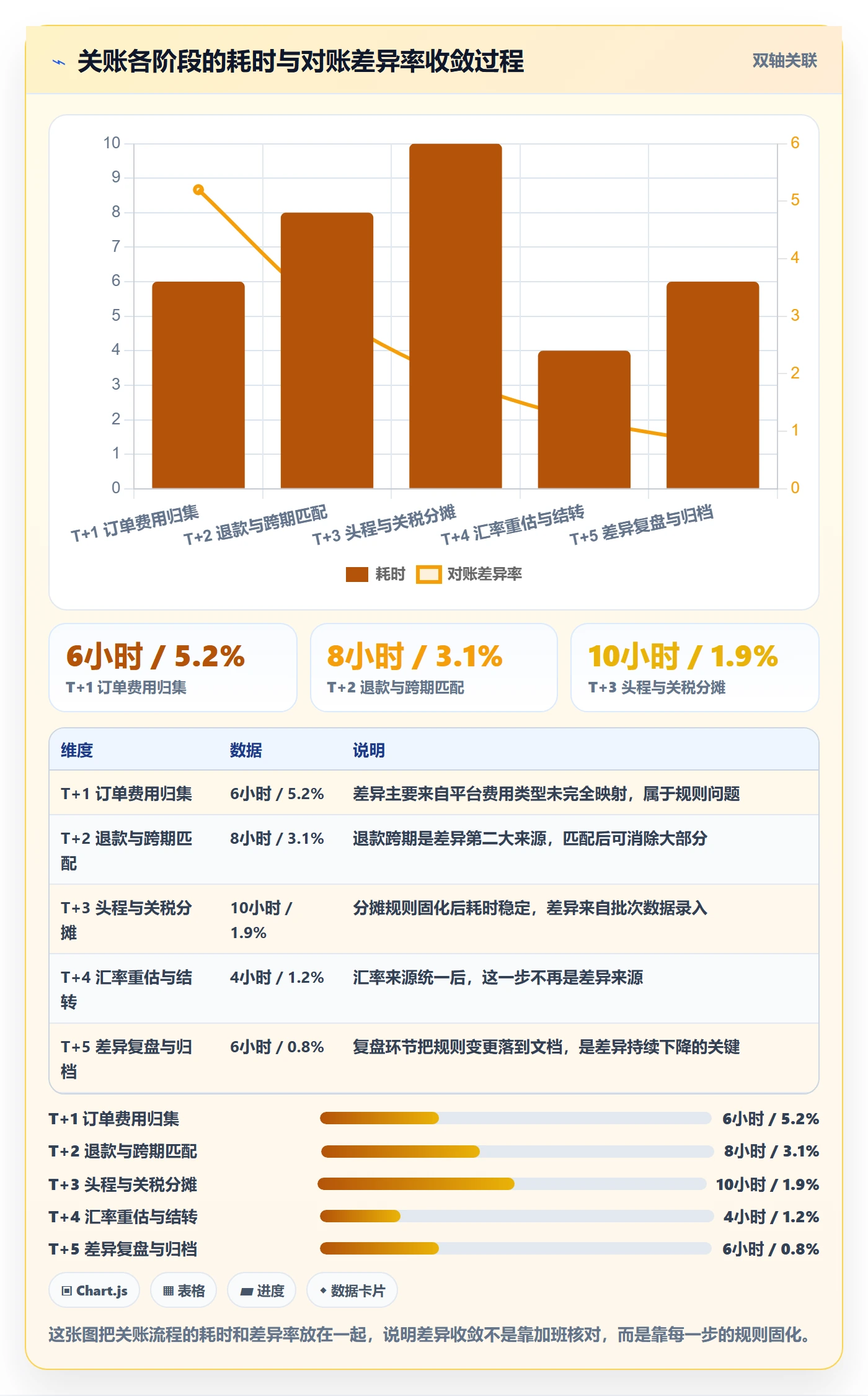 erp跨境电商成本控制全解析：重点看懂财务核算