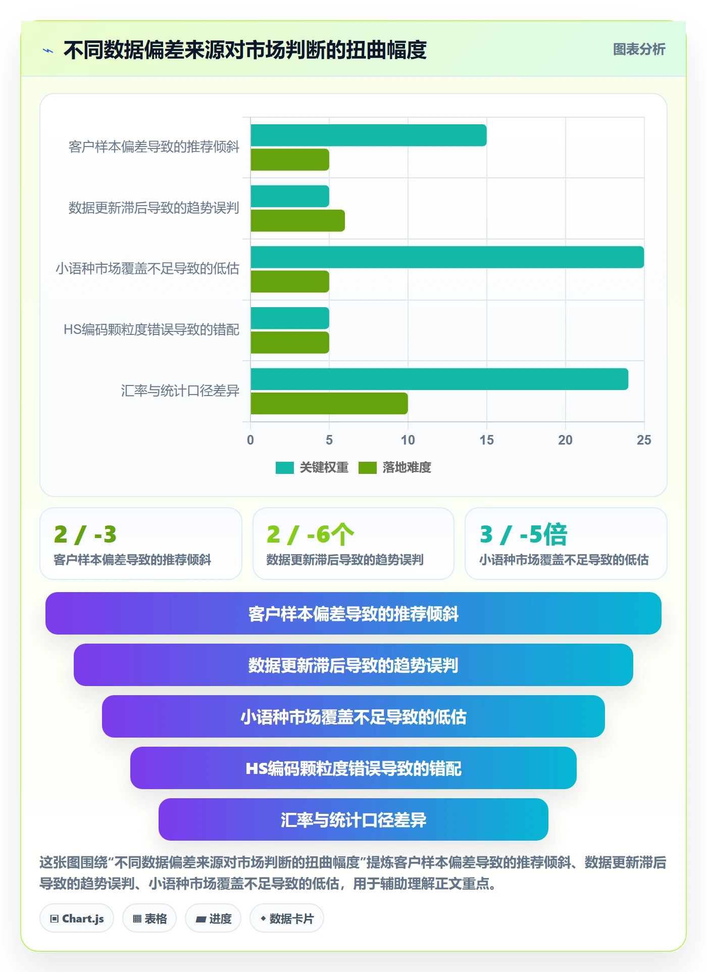 外贸数据分析平台实战复盘:从国家市场验证常见误区效果