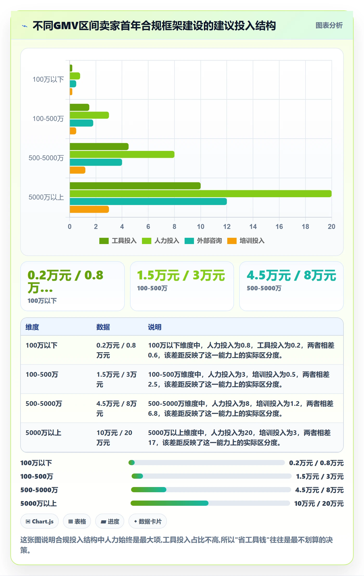 跨境电商一站式服务运营框架：把税务合规纳入日常管理