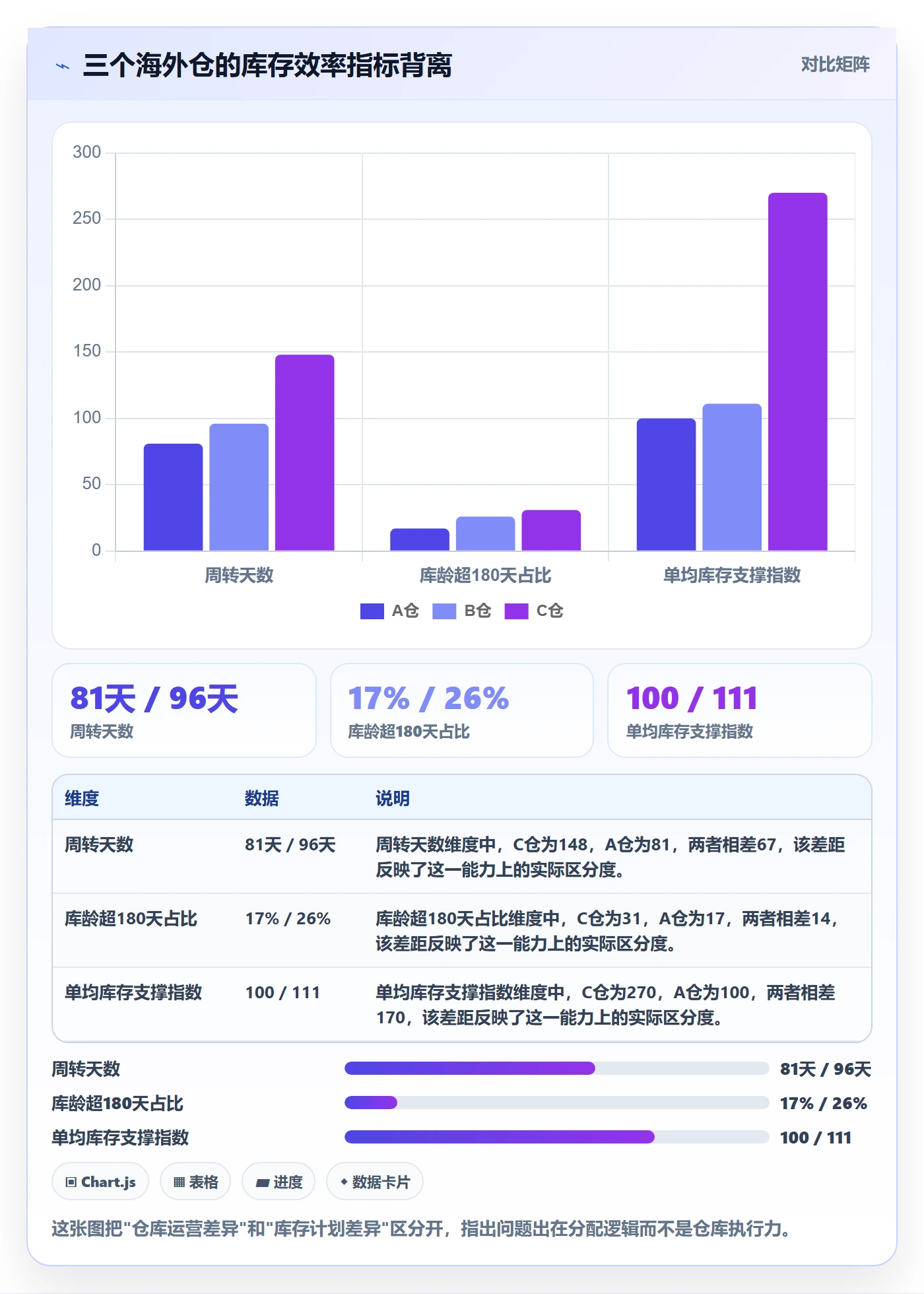 跨境电商运营实战复盘：从库存计划验证海外仓管理效果