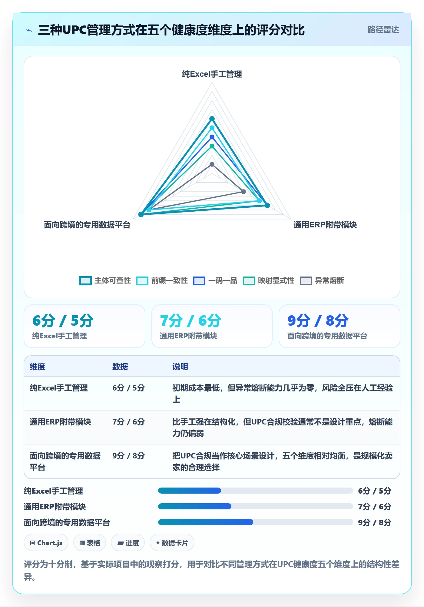 UPC码怎么用？合规风险场景下的系统搭建拆解