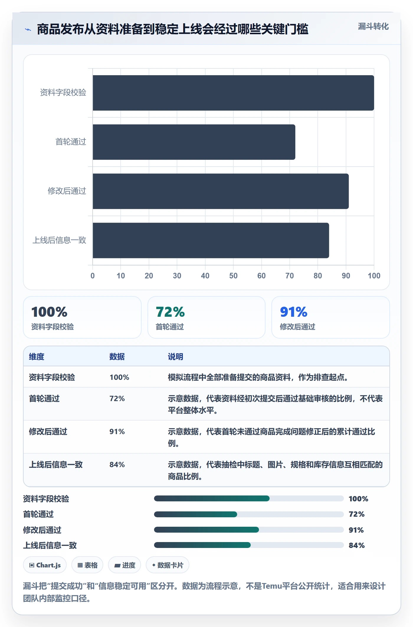 temu工作指南：用进阶玩法解决商品发布问题