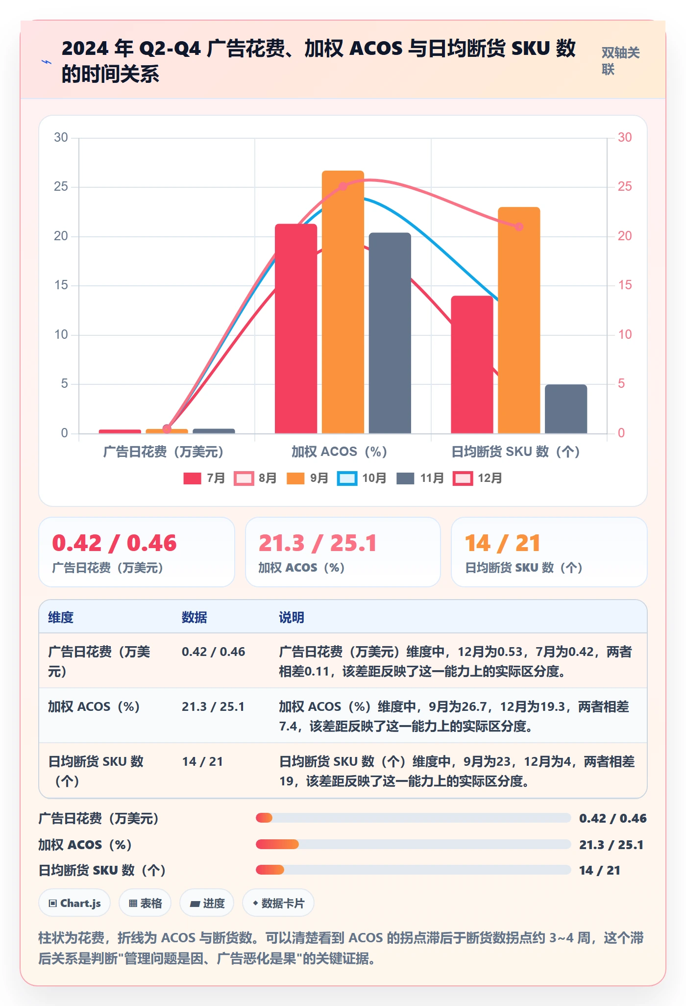 跨境电商运营实战复盘：从广告投放验证日常管理效果