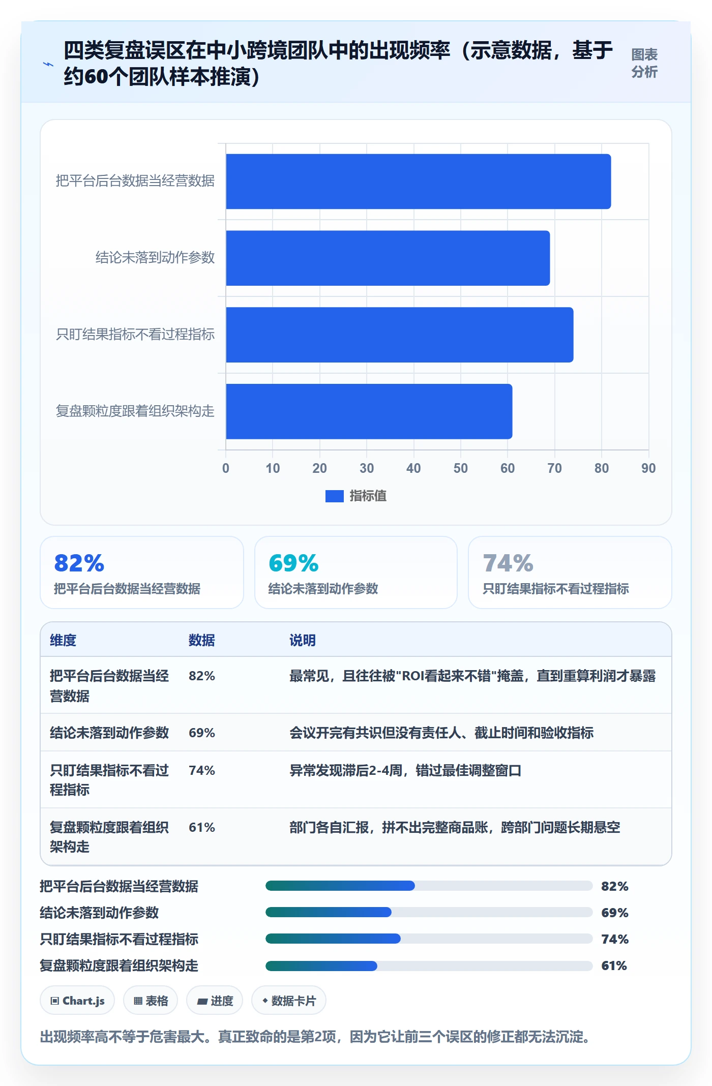跨境电商运营怎么管？以数据复盘为核心的进阶玩法方案