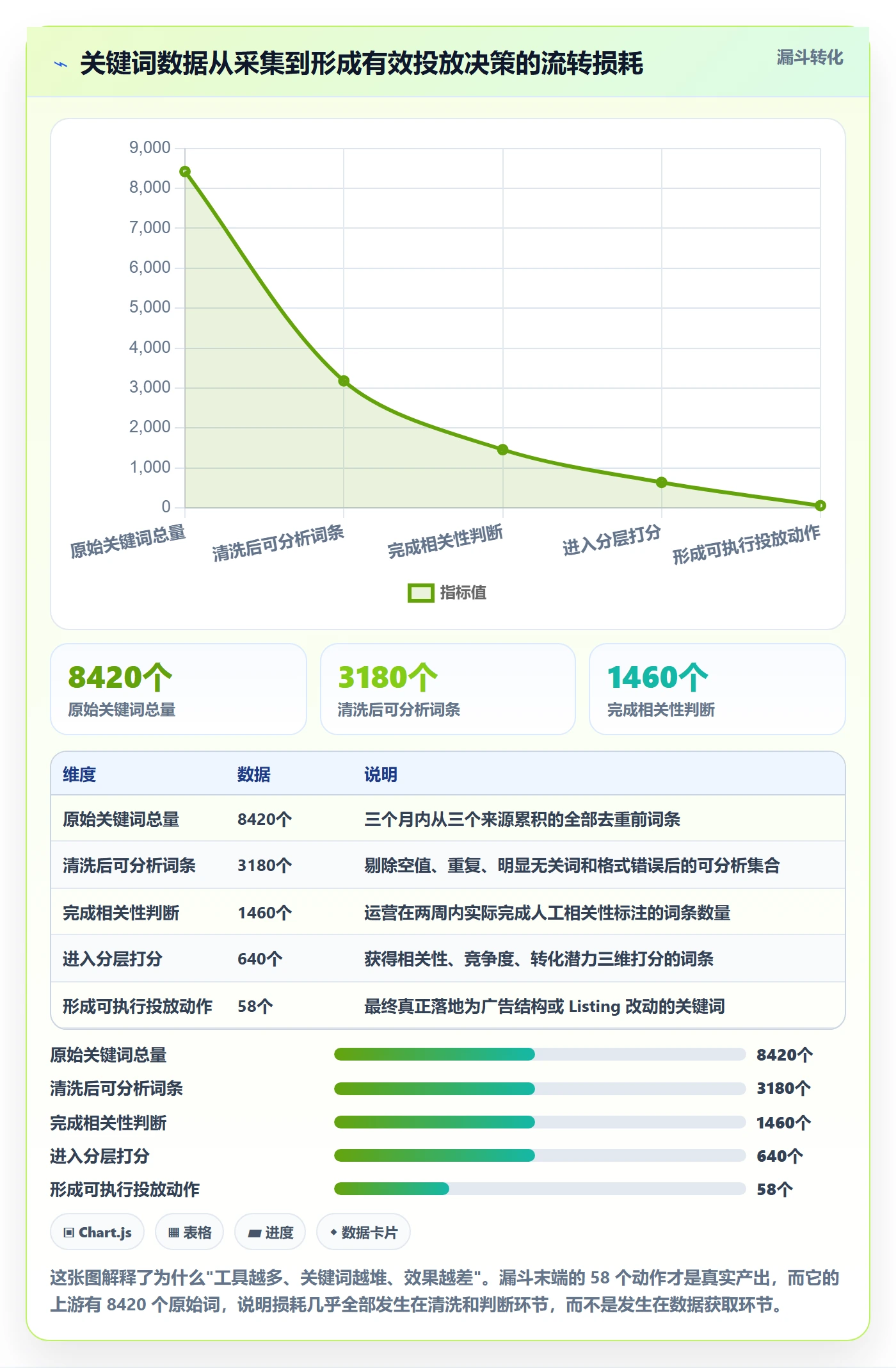 亚马逊软件应用思路:围绕关键词工具拆解自动化方案