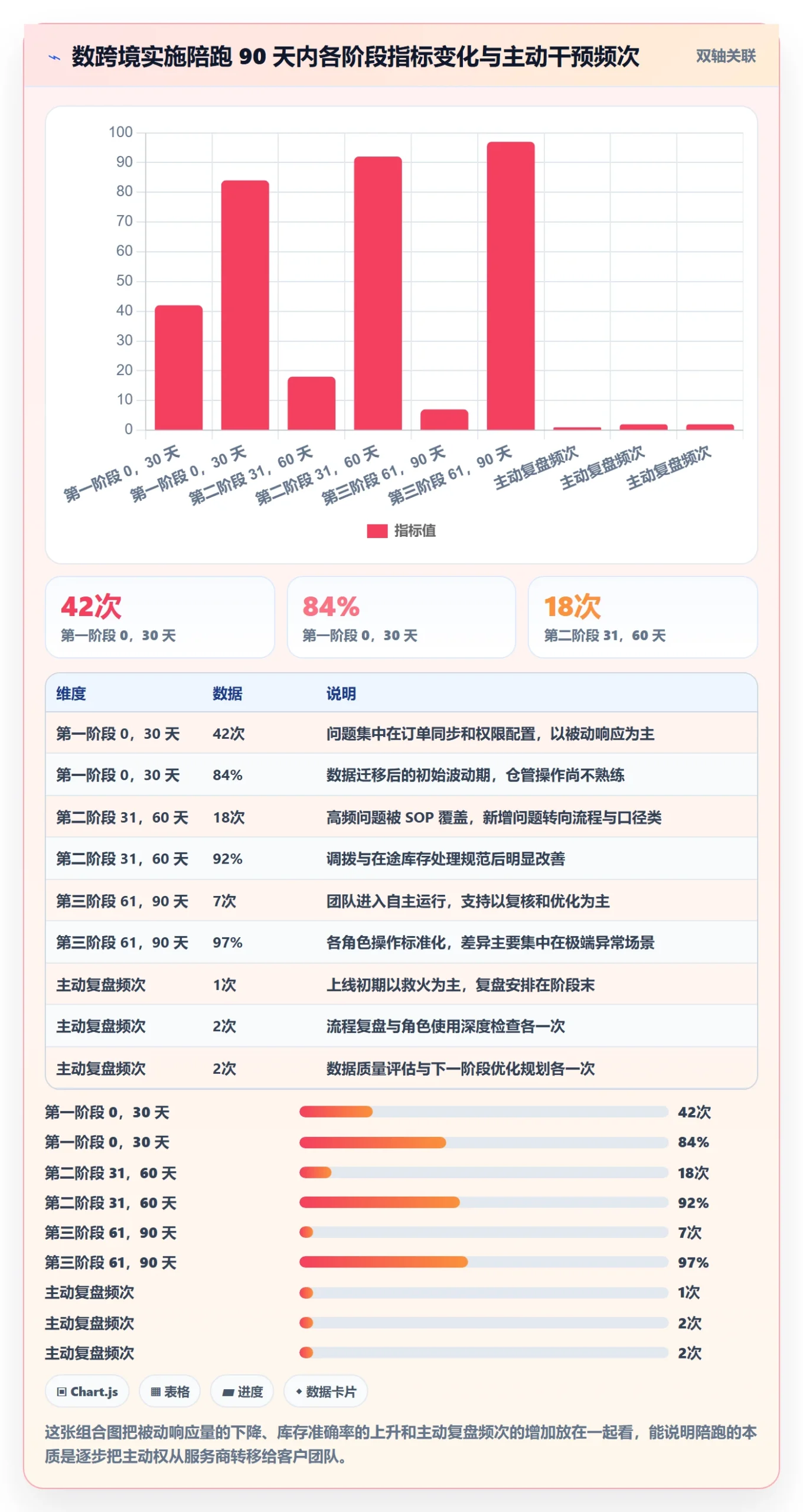 erp跨境电商怎么选？系统实施相关的团队培训判断标准
