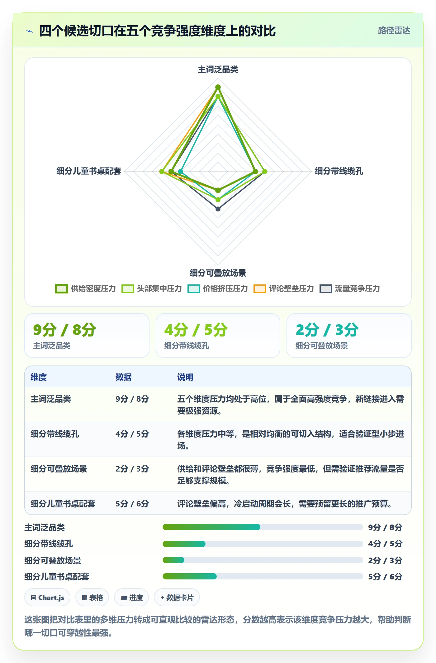 商品分析应用思路：围绕竞争强度拆解选品策略
