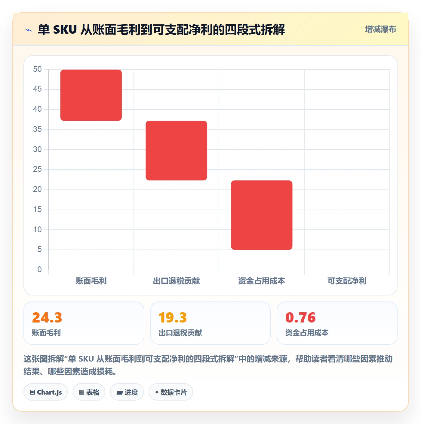 跨境电商运营实践指南：选品上新的税务筹划怎样更有效