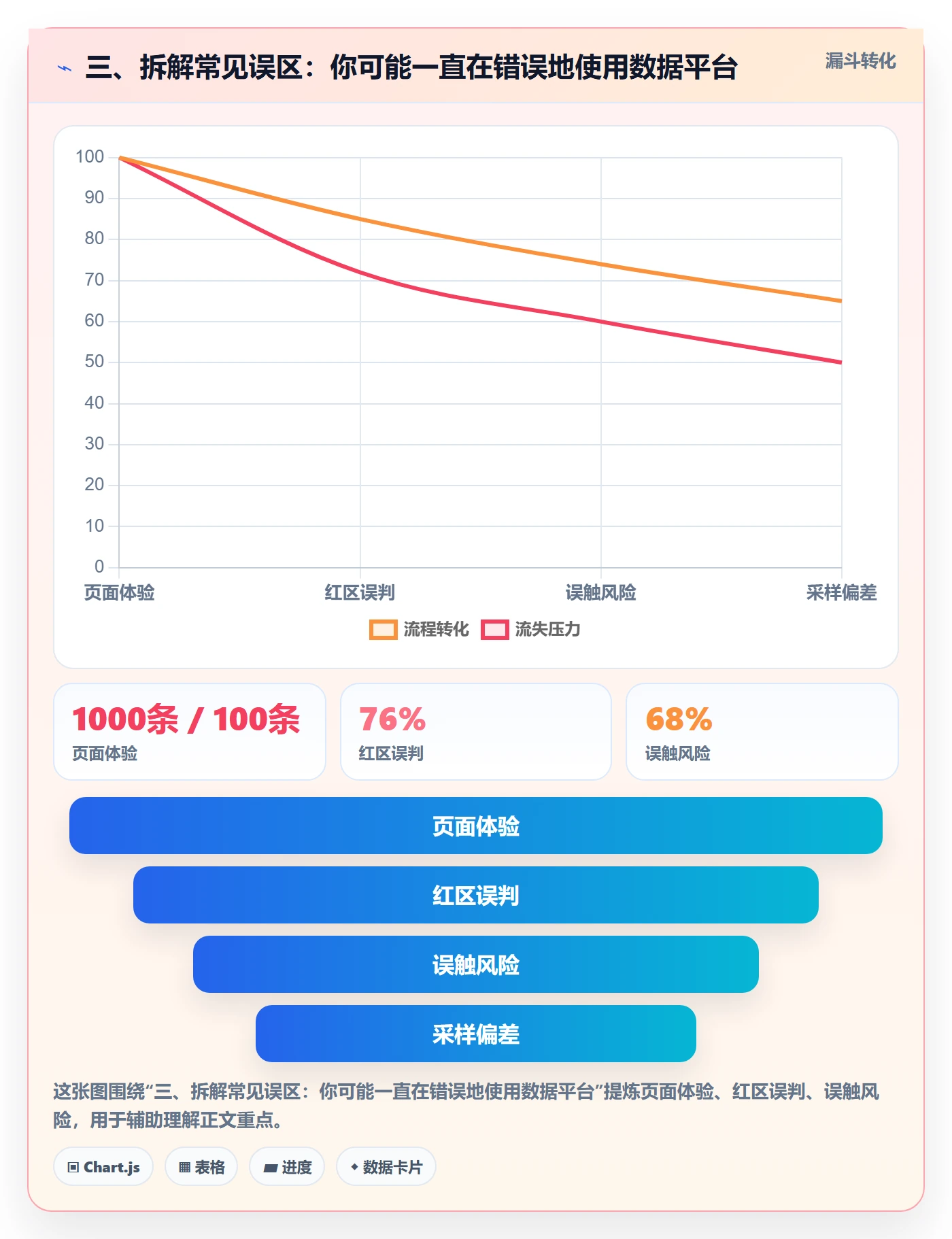 三、拆解常见误区：你可能一直在错误地使用数据平台