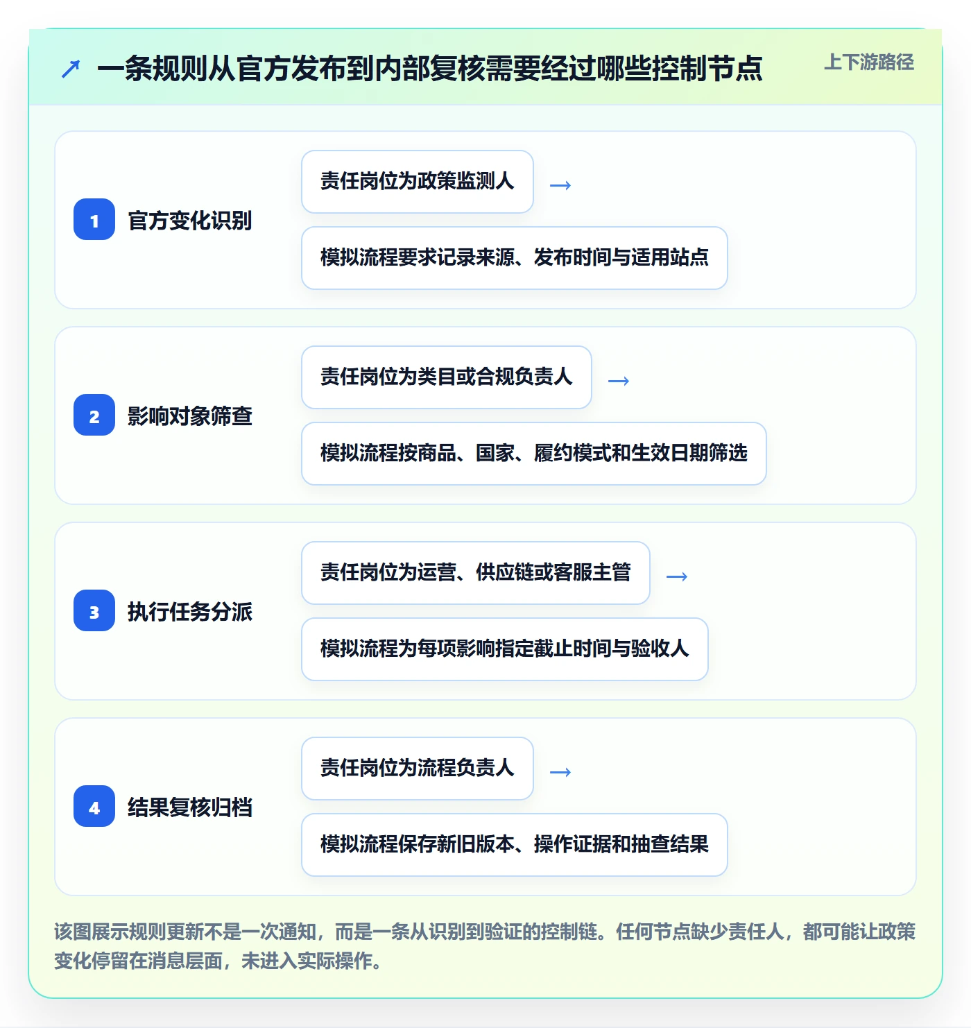 跨境电商选择标准：平台规则维度如何评估标准化管理