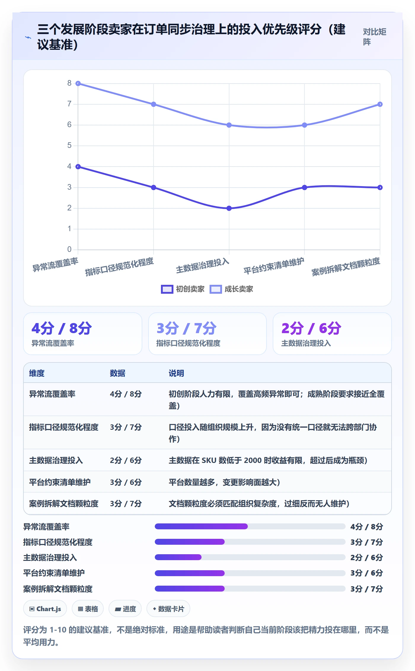 erp跨境电商管理要点：订单同步的案例拆解如何设计