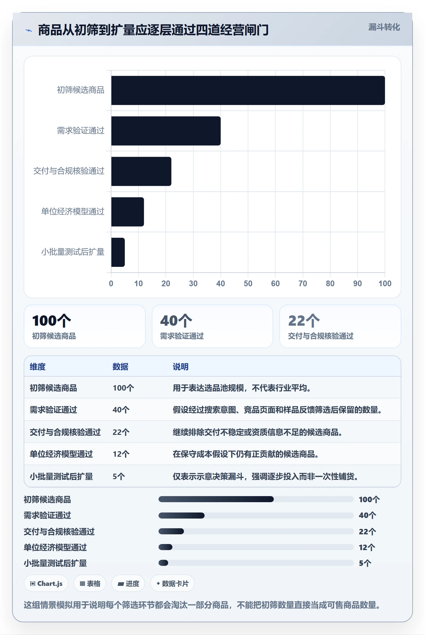 temu优化清单：选品定价与风险排查的关键动作
