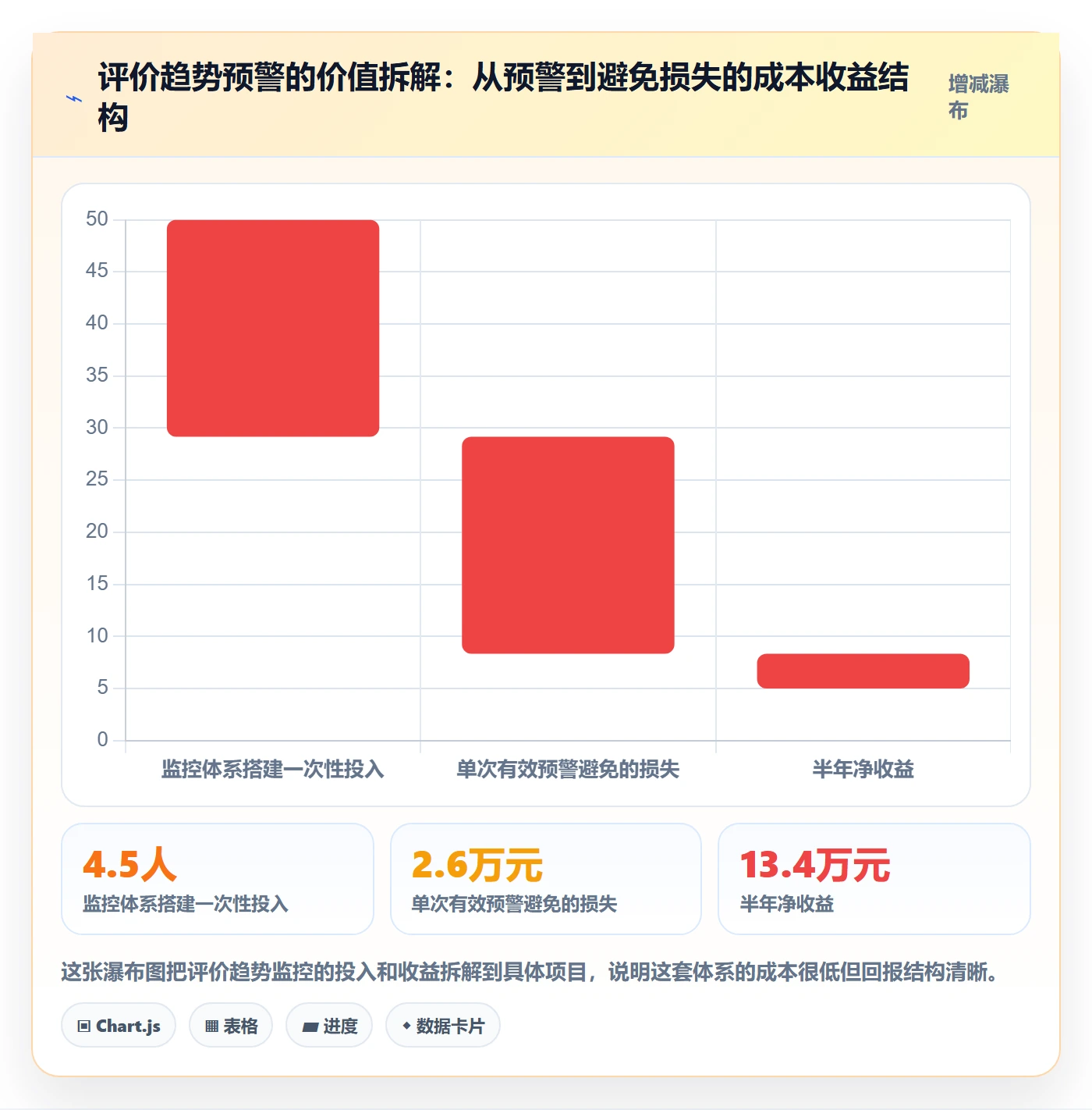 亚马逊软件运营框架：把评价管理纳入趋势观察