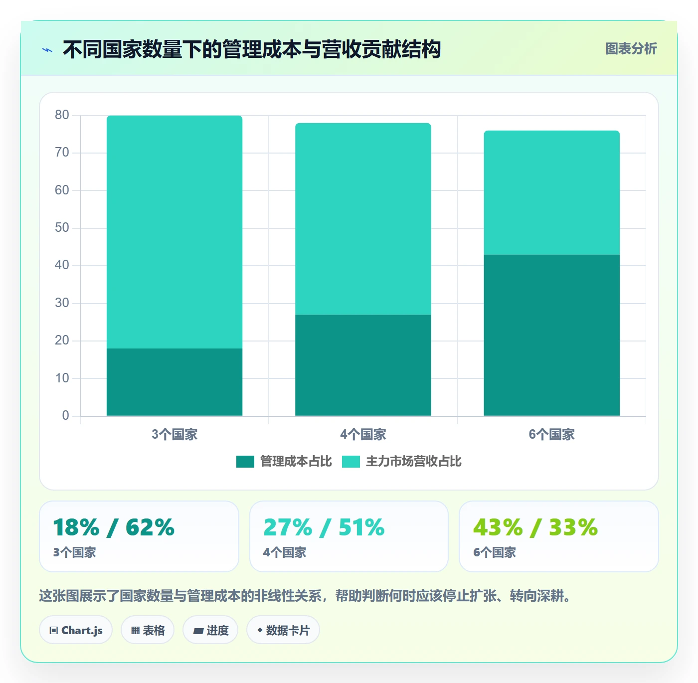 外贸数据分析平台怎么用？国家市场场景下的店群管理拆解
