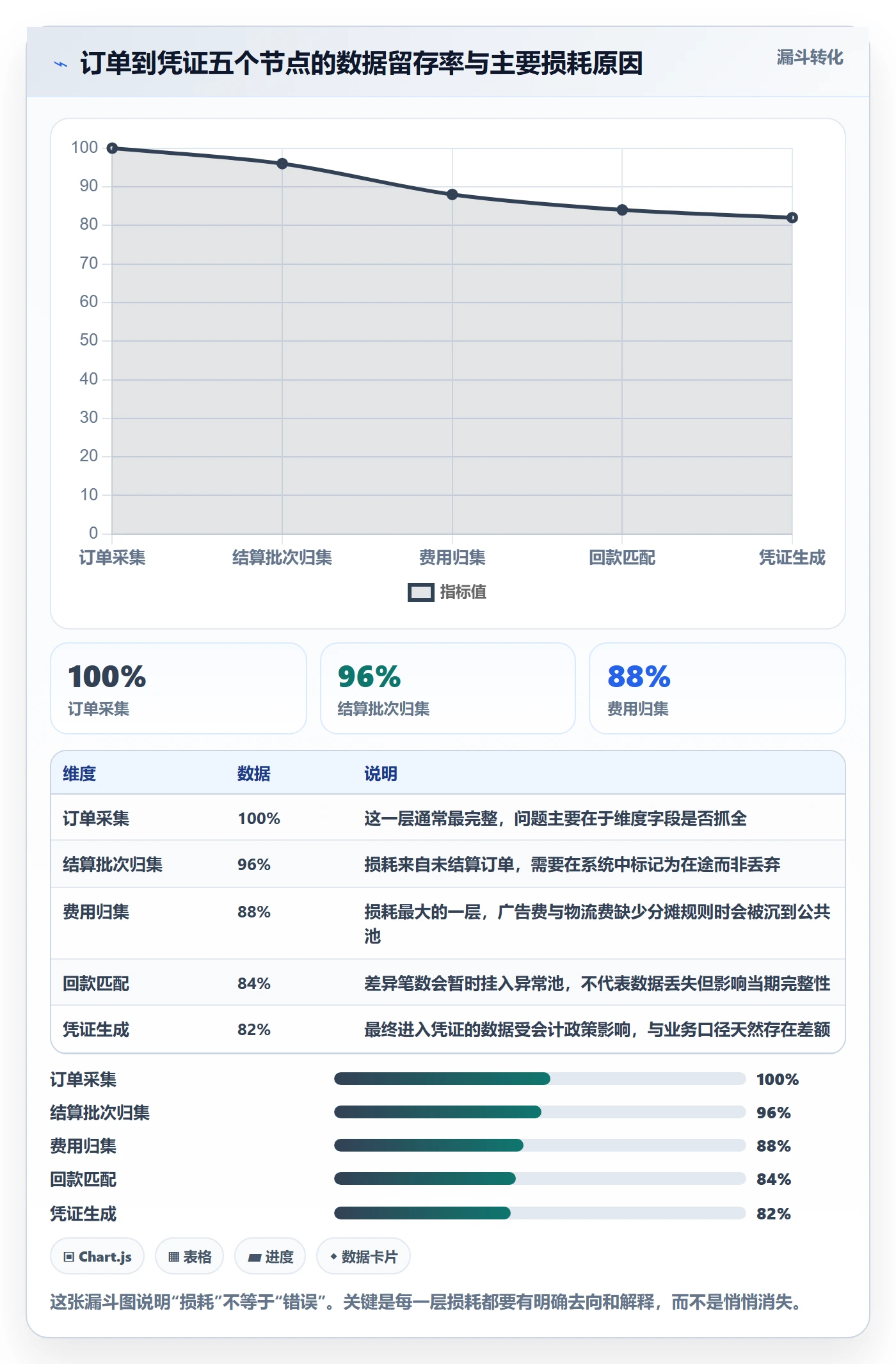 erp跨境电商实践指南：财务核算的落地案例怎样更有效