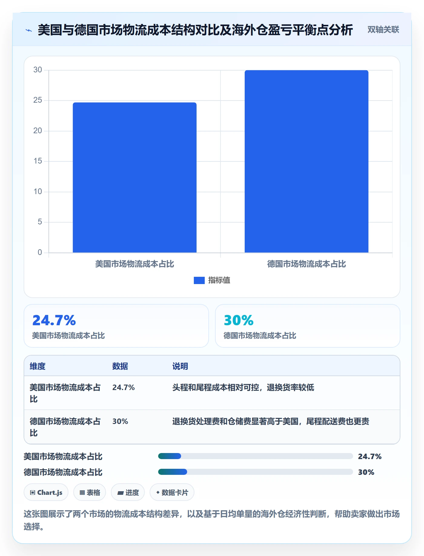 跨境电商一站式服务怎么落地？从仓储物流讲清市场调研
