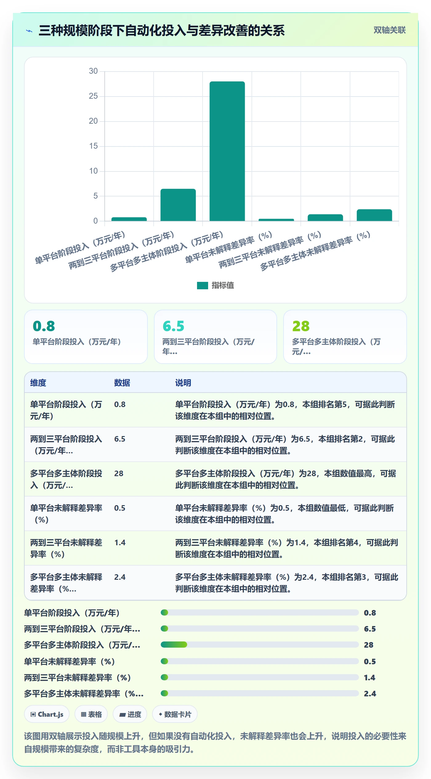 跨境电商一站式服务落地清单：支付收款相关的自动化方案事项