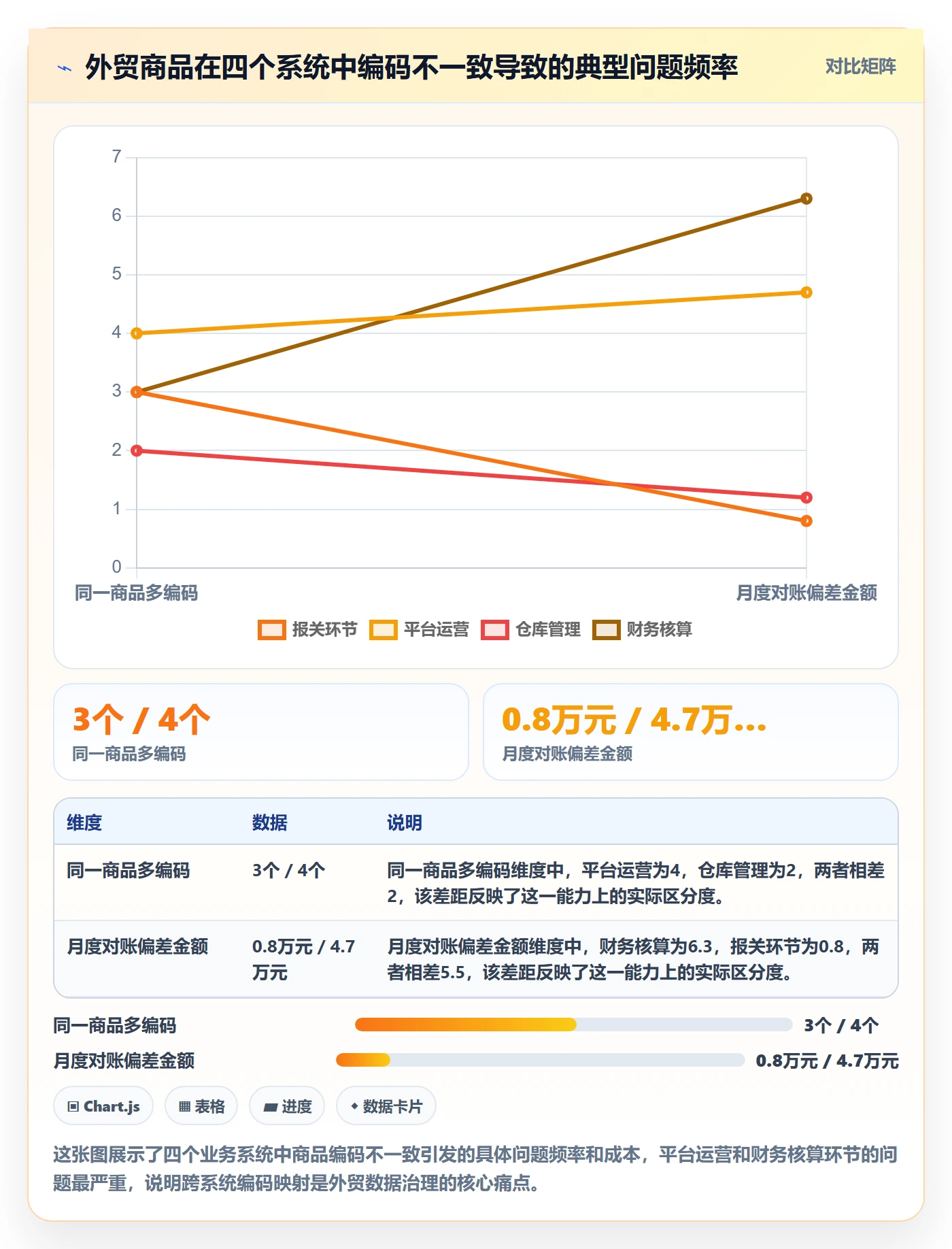 外贸数据分析平台从0到1：商品编码的系统搭建与操作要点