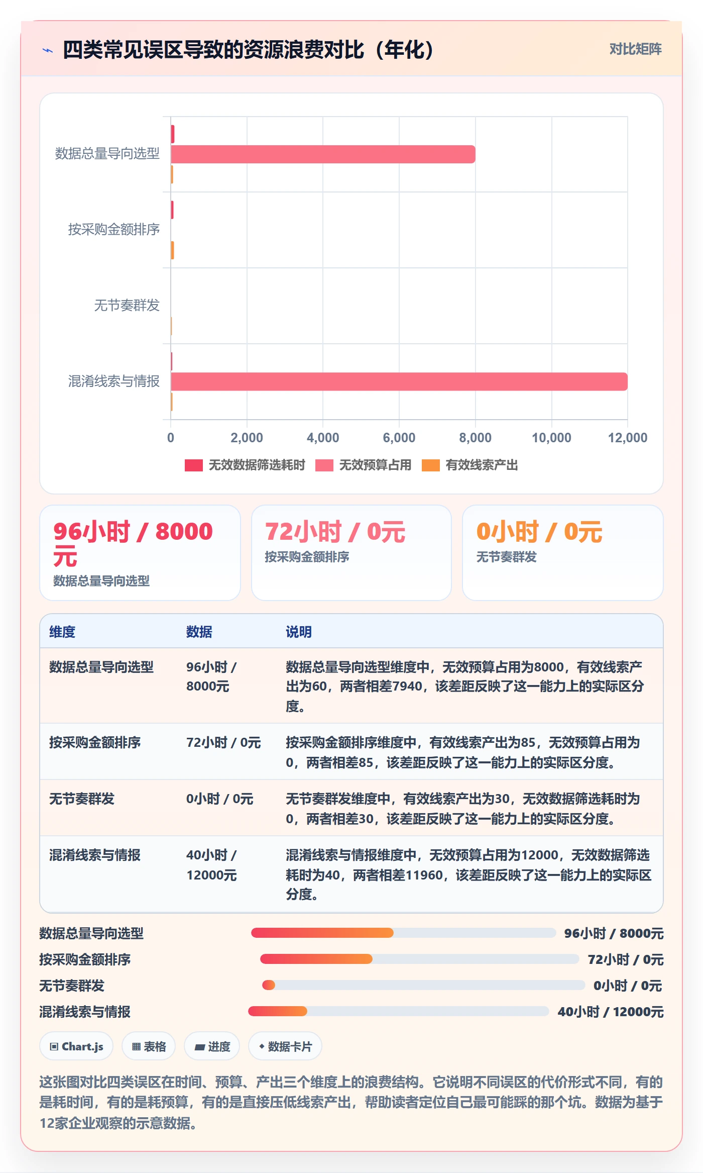 外贸数据分析平台实践指南：销售线索的中小商家怎样更有效