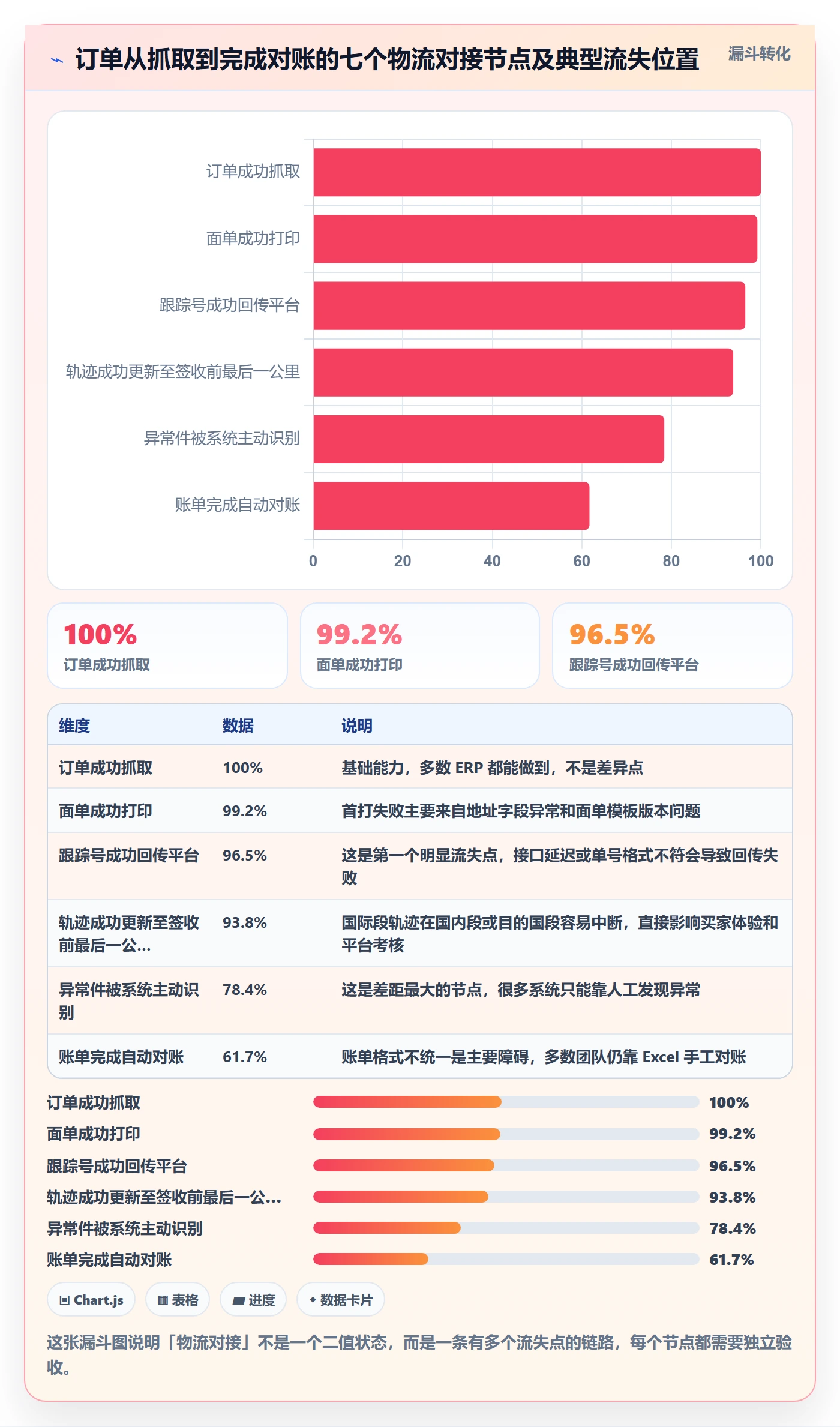 erp跨境电商怎么管？以物流对接为核心的店群管理方案